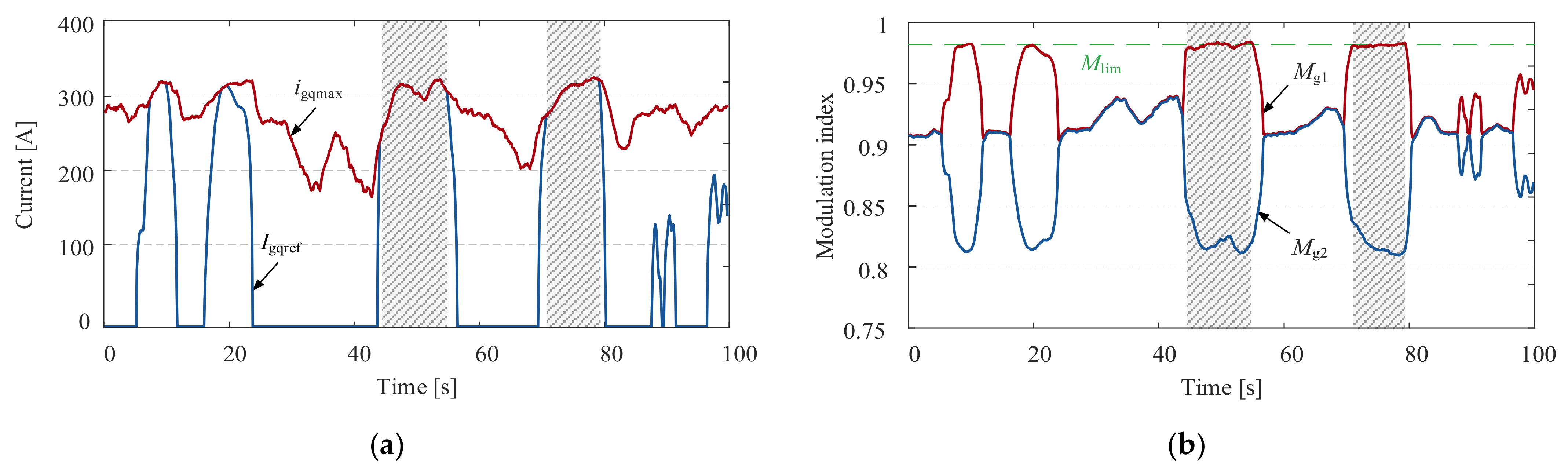 Electronics 12 03125 g013