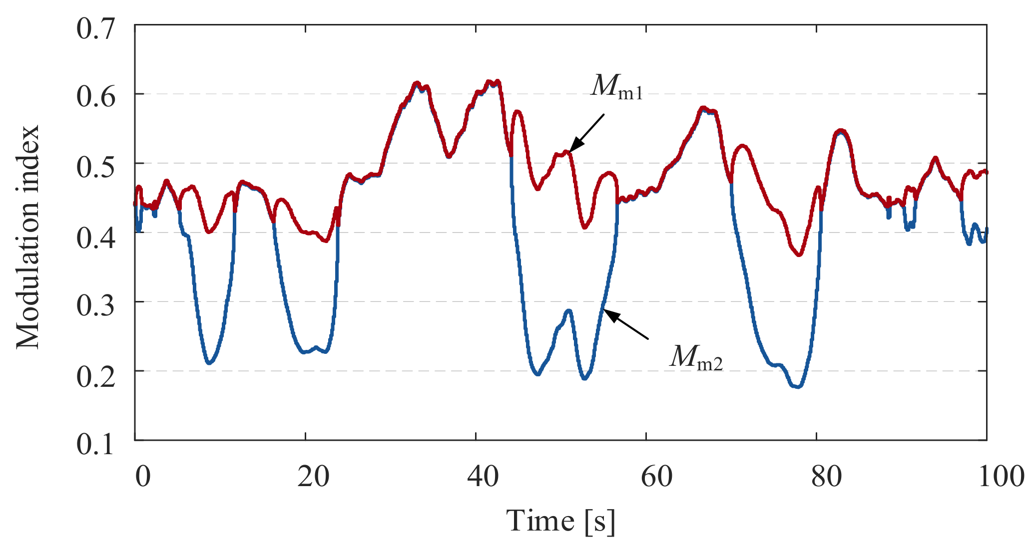Electronics 12 03125 g014