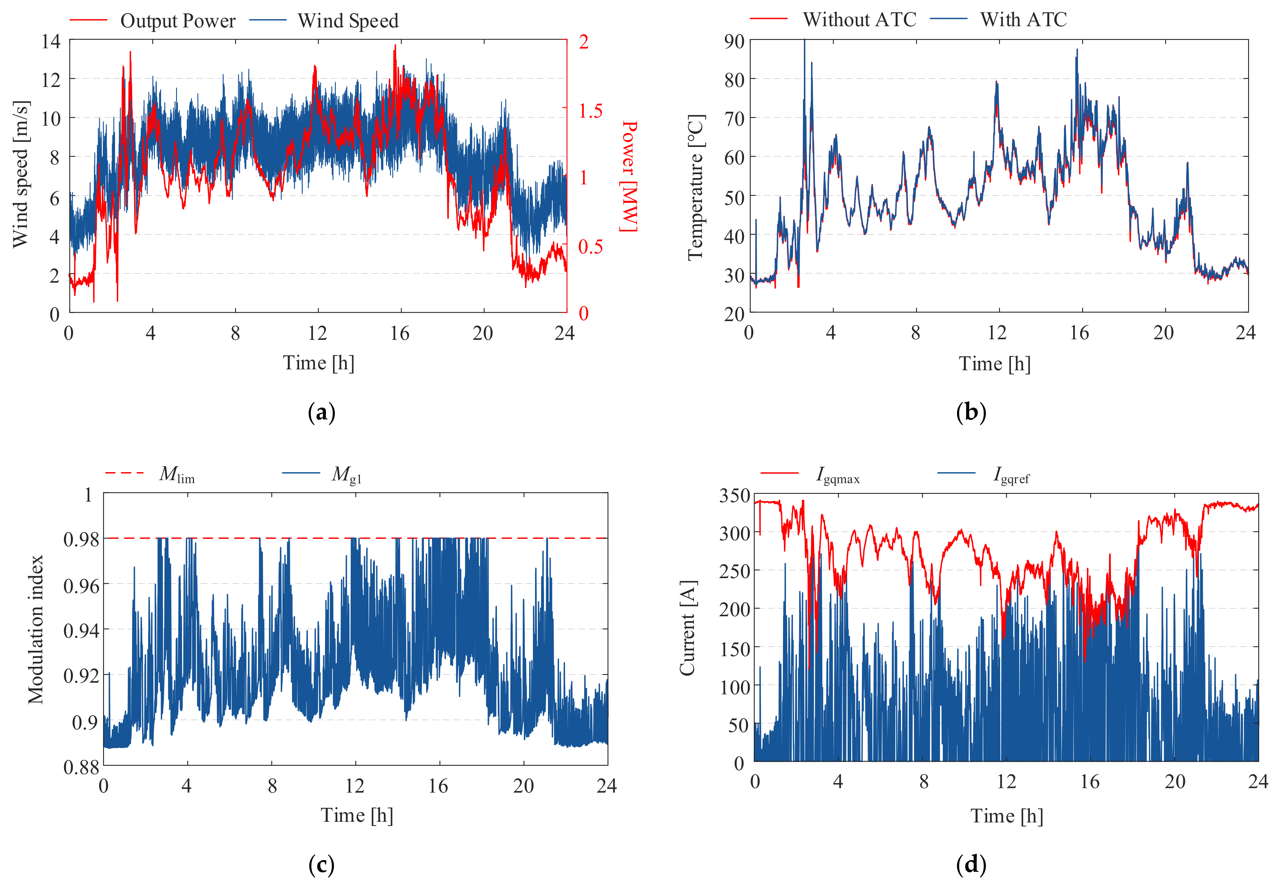 Electronics 12 03125 g015a