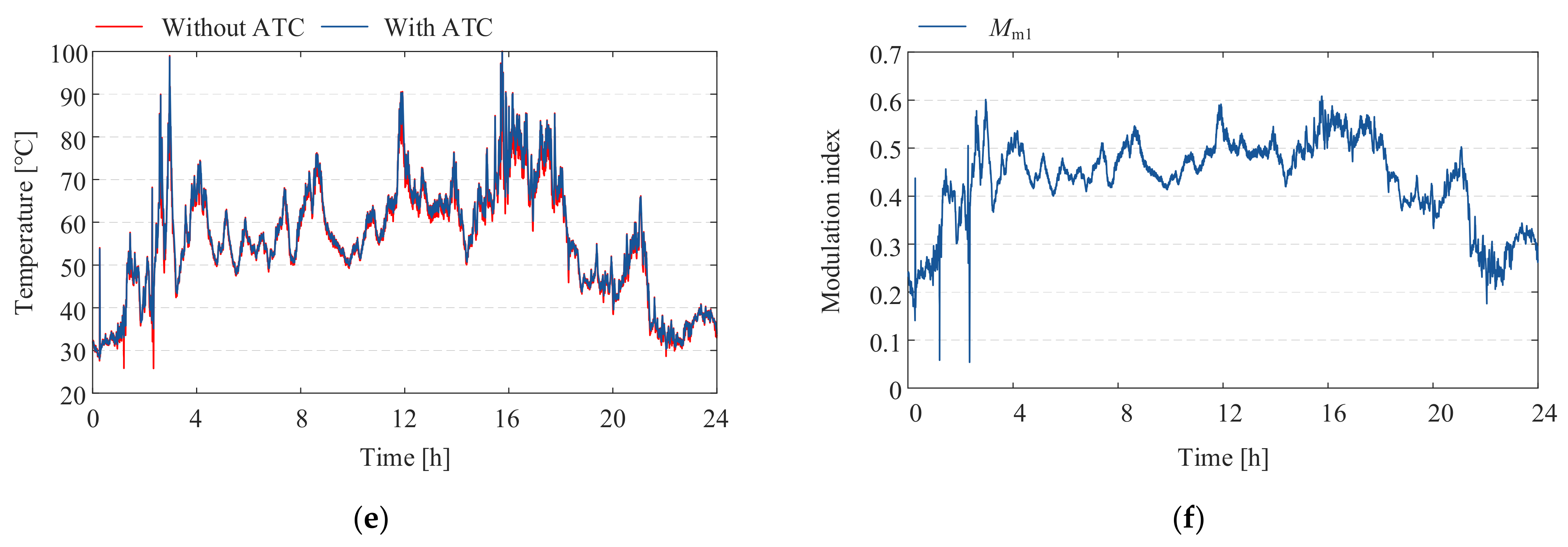 Electronics 12 03125 g015b