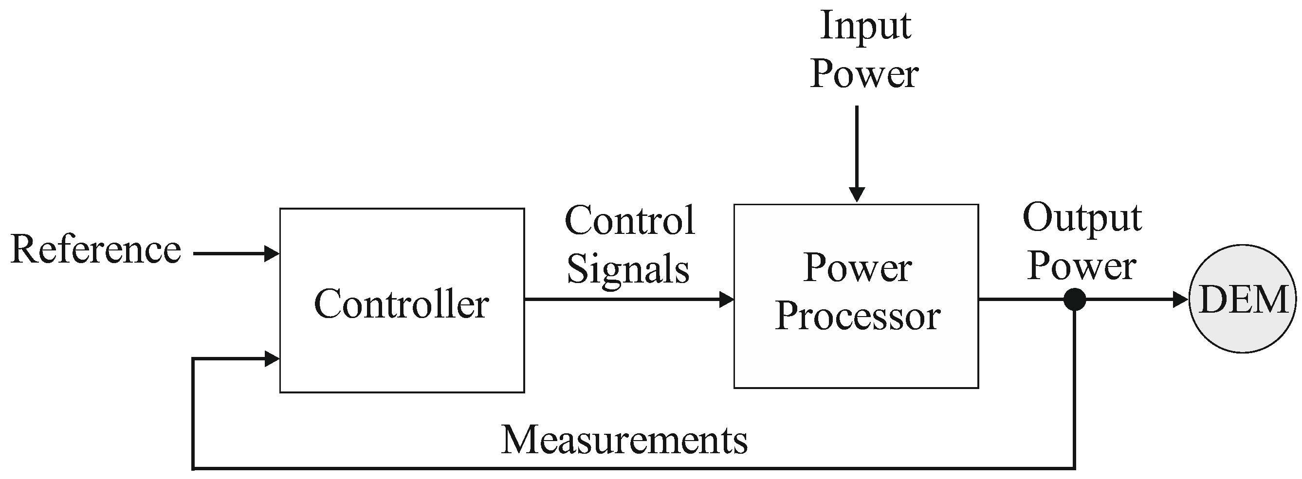 Electronics 12 03127 g001