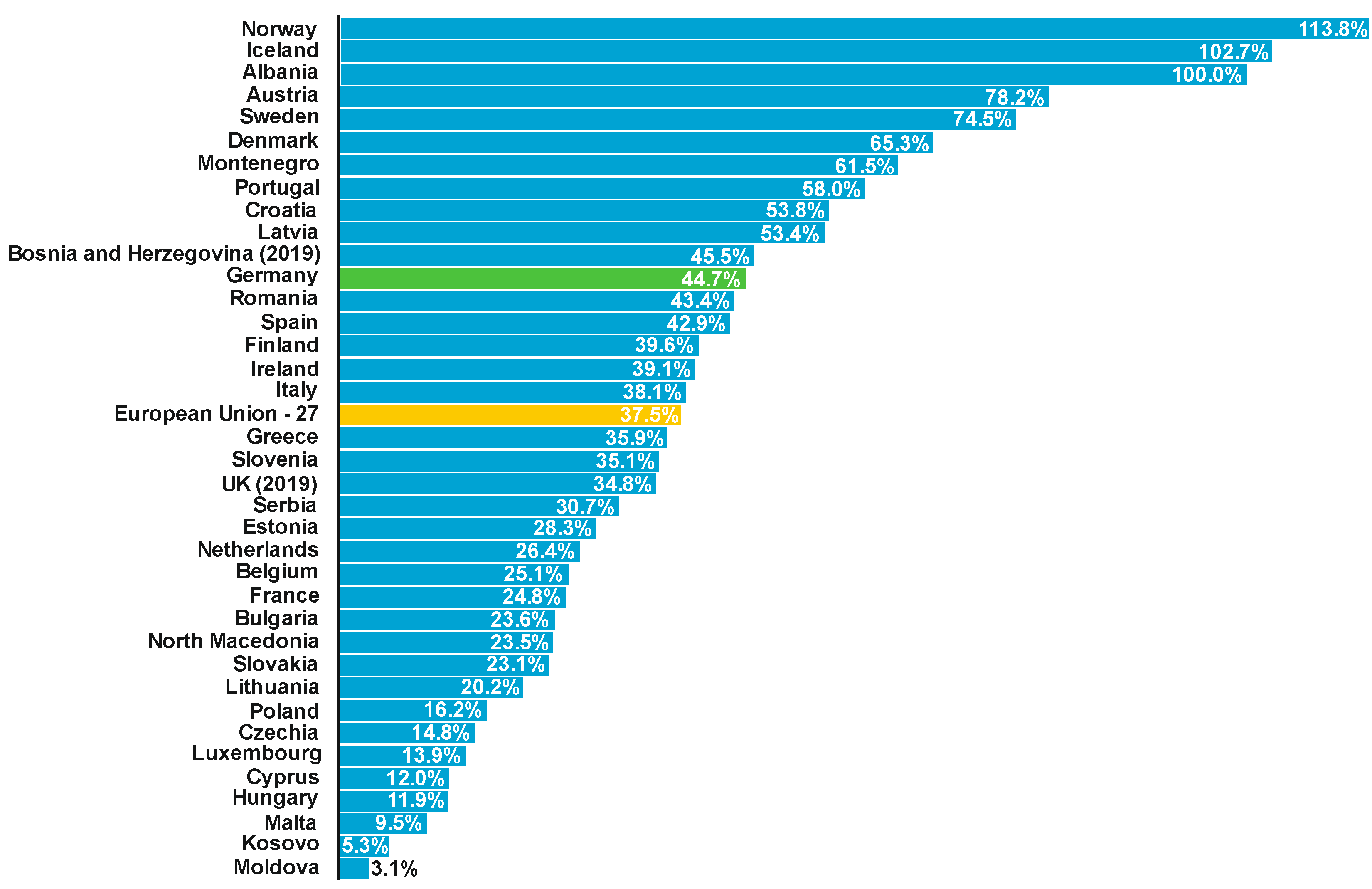 Electronics 12 03127 g005