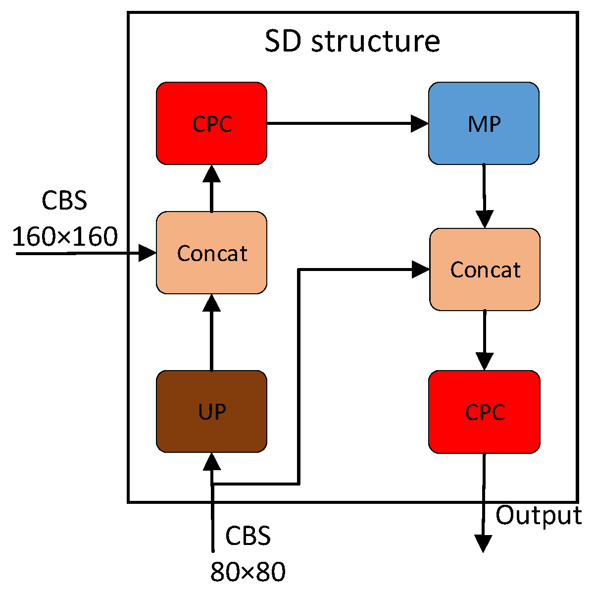 Electronics 12 03128 g005