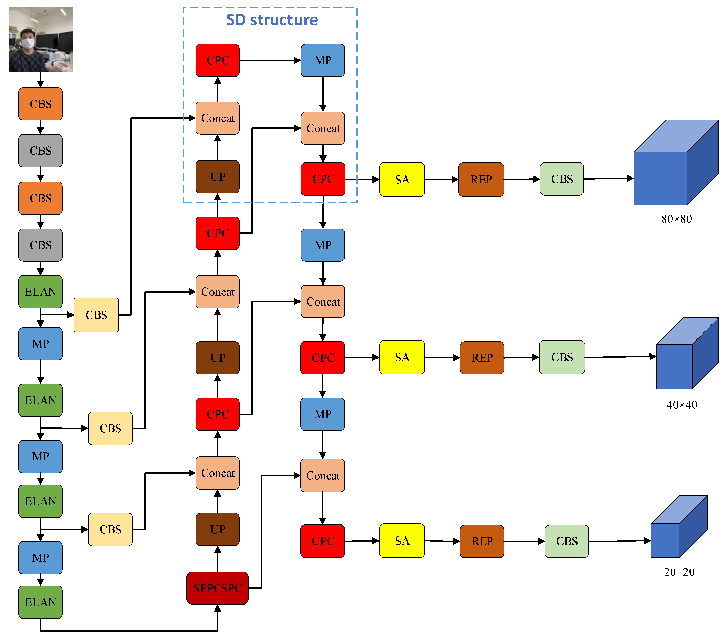 Electronics 12 03128 g007