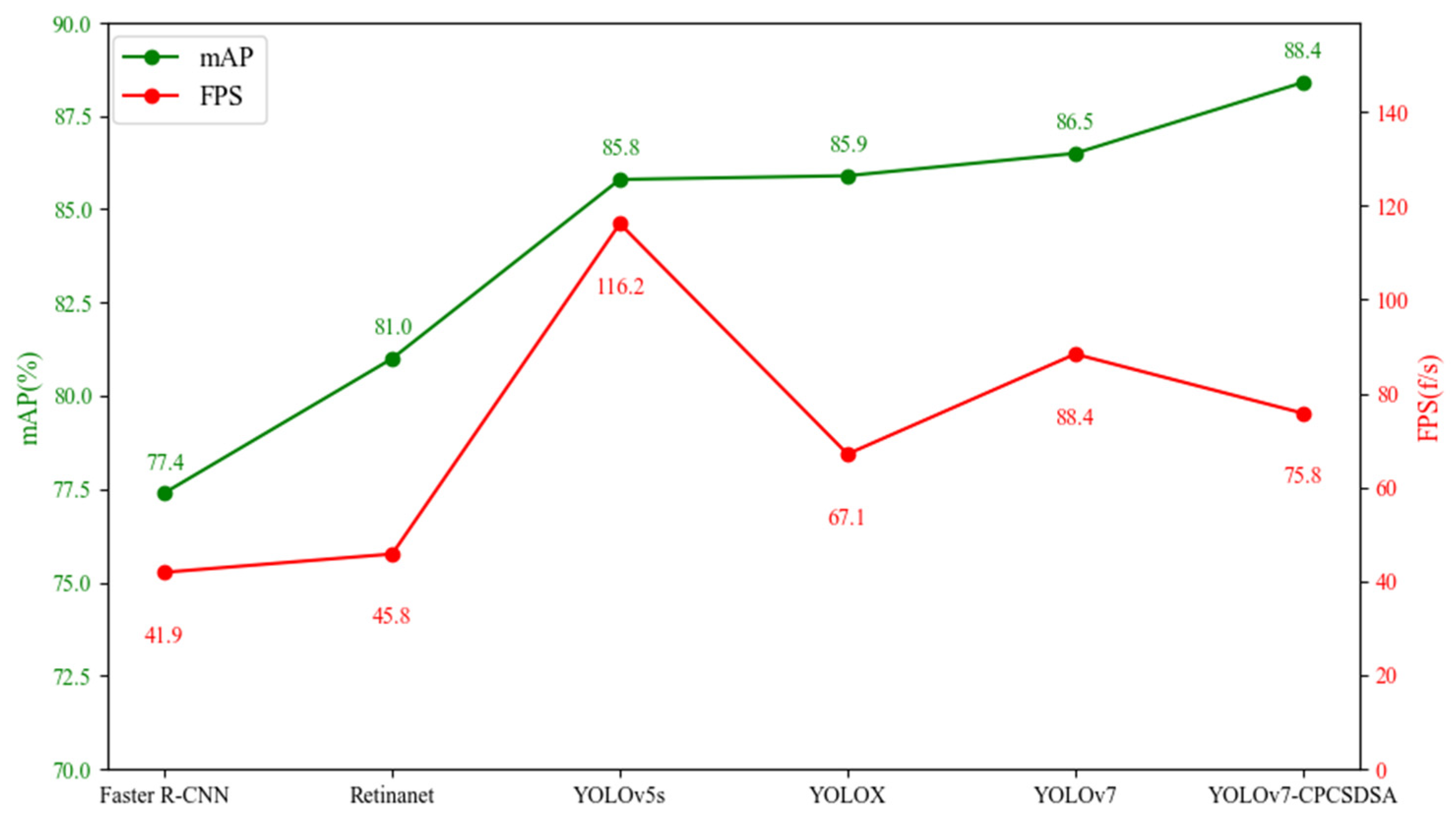 Electronics 12 03128 g008
