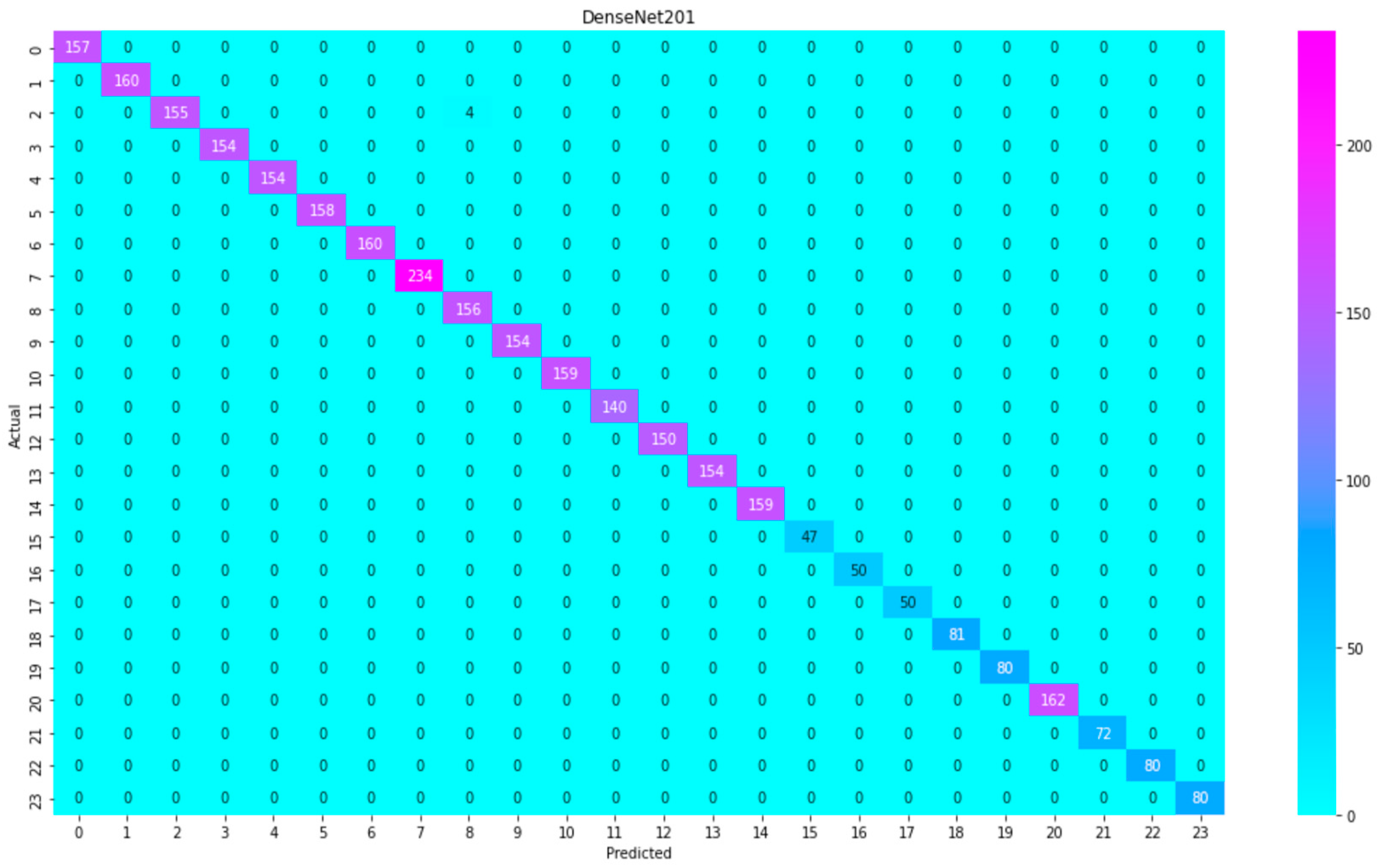 Electronics 12 03132 g002 Electronics 12 03132 g002