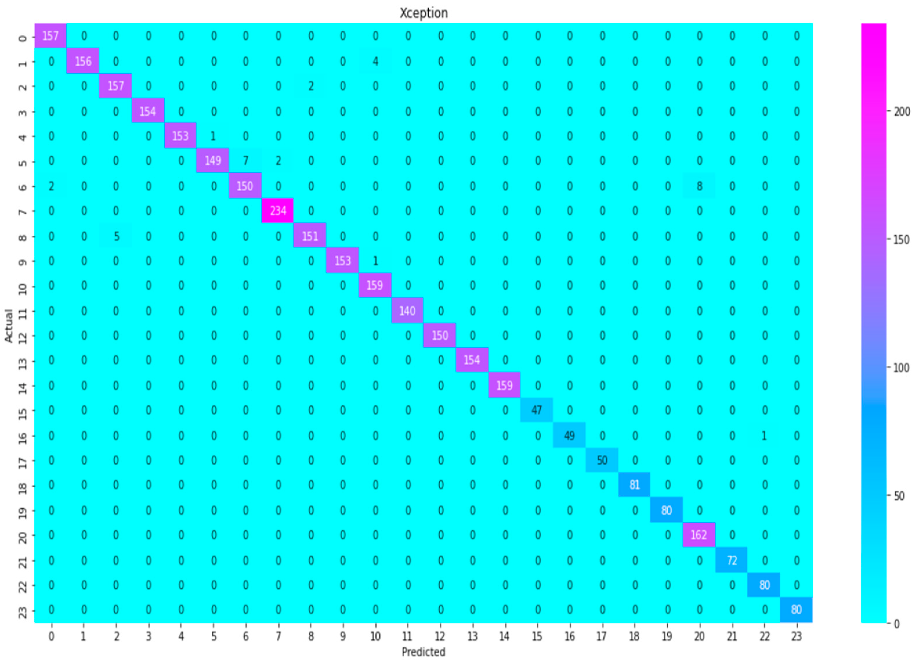 Electronics 12 03132 g003 Electronics 12 03132 g003