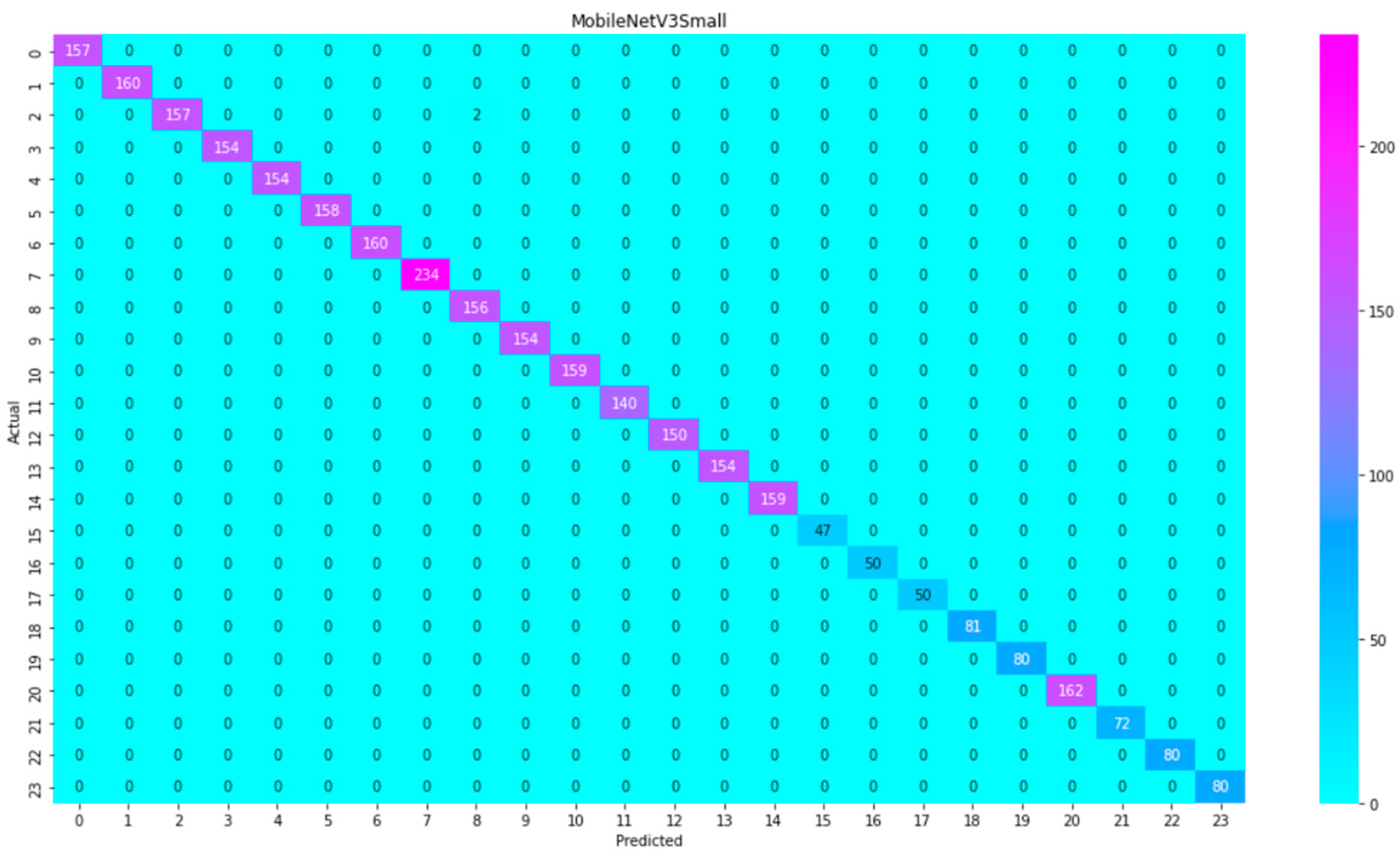 Electronics 12 03132 g004 Electronics 12 03132 g004