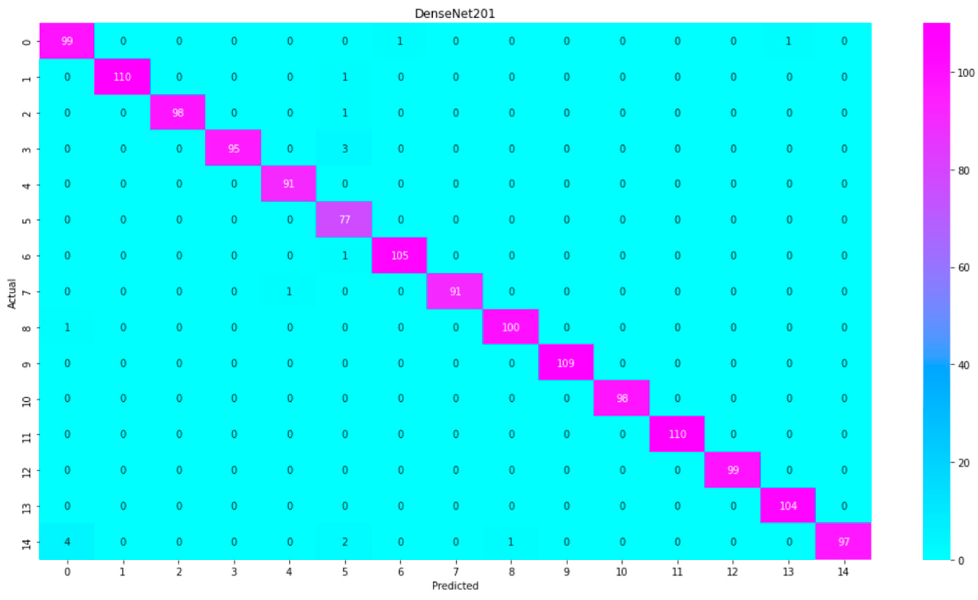 Electronics 12 03132 g006 Electronics 12 03132 g006