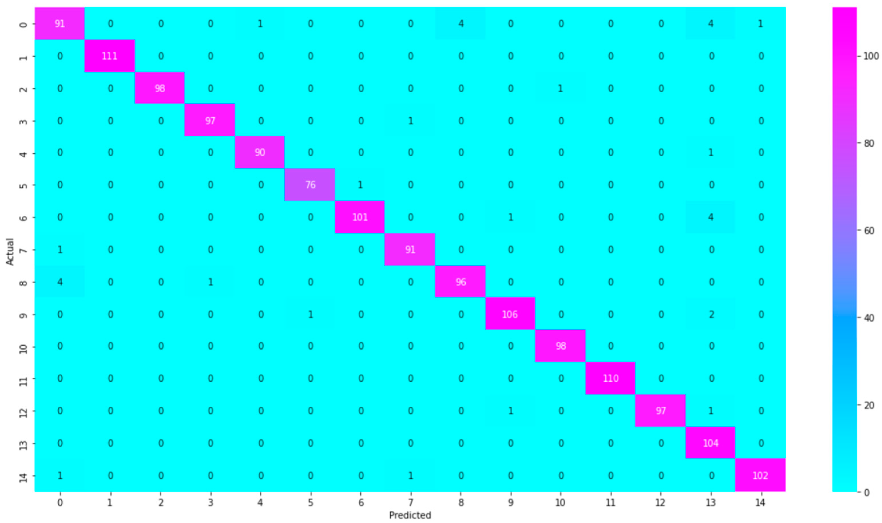 Electronics 12 03132 g007 Electronics 12 03132 g007
