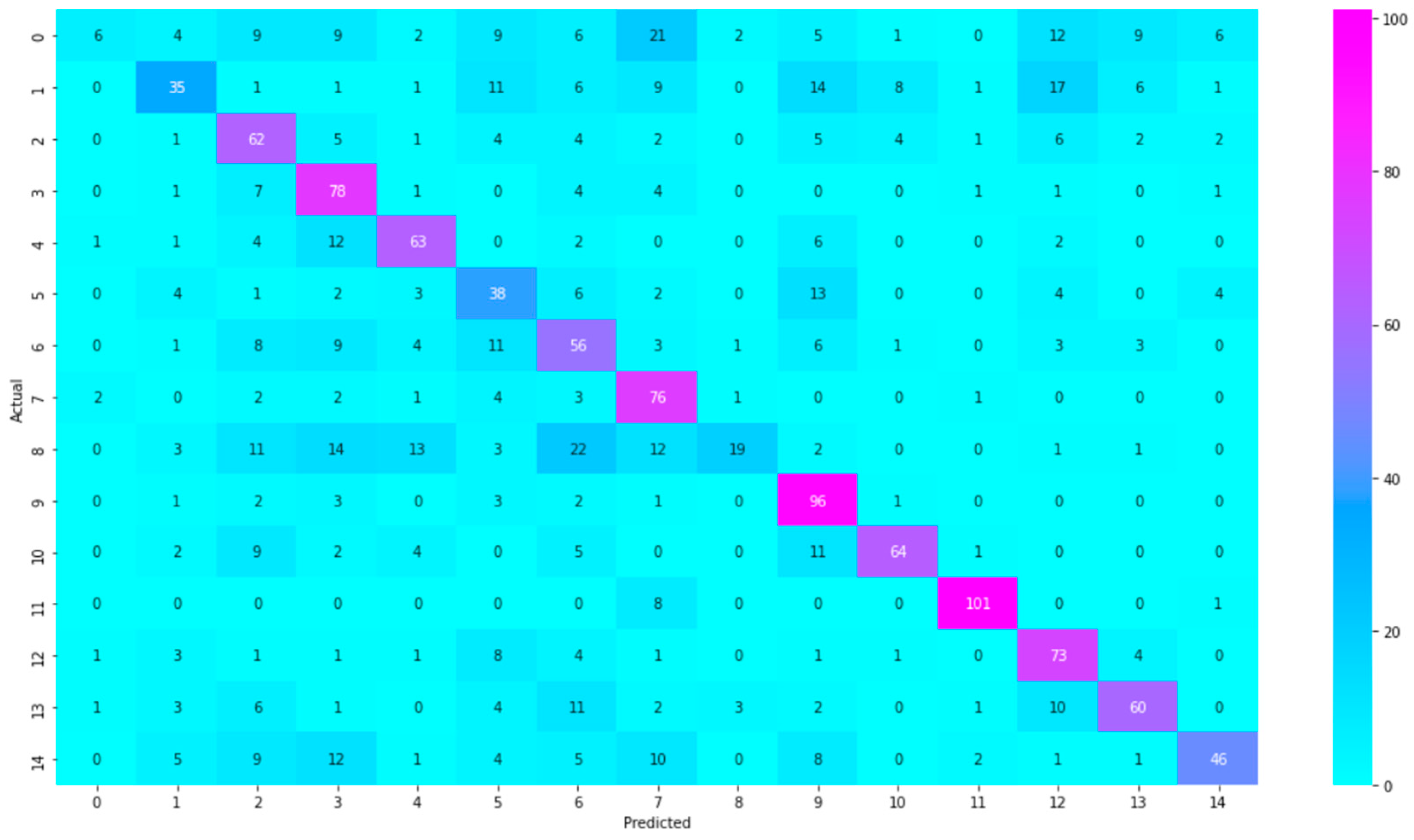 Electronics 12 03132 g008 Electronics 12 03132 g008