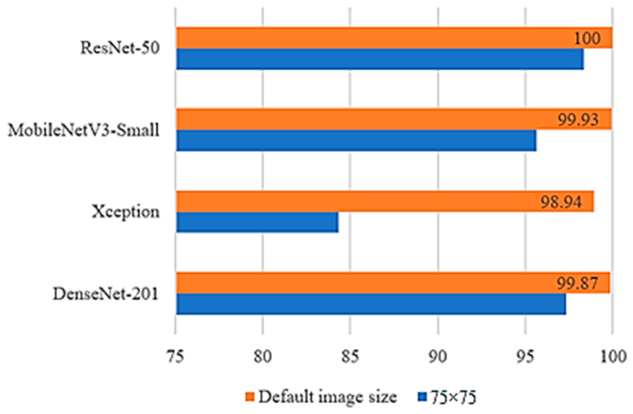 Electronics 12 03132 g010 Electronics 12 03132 g010