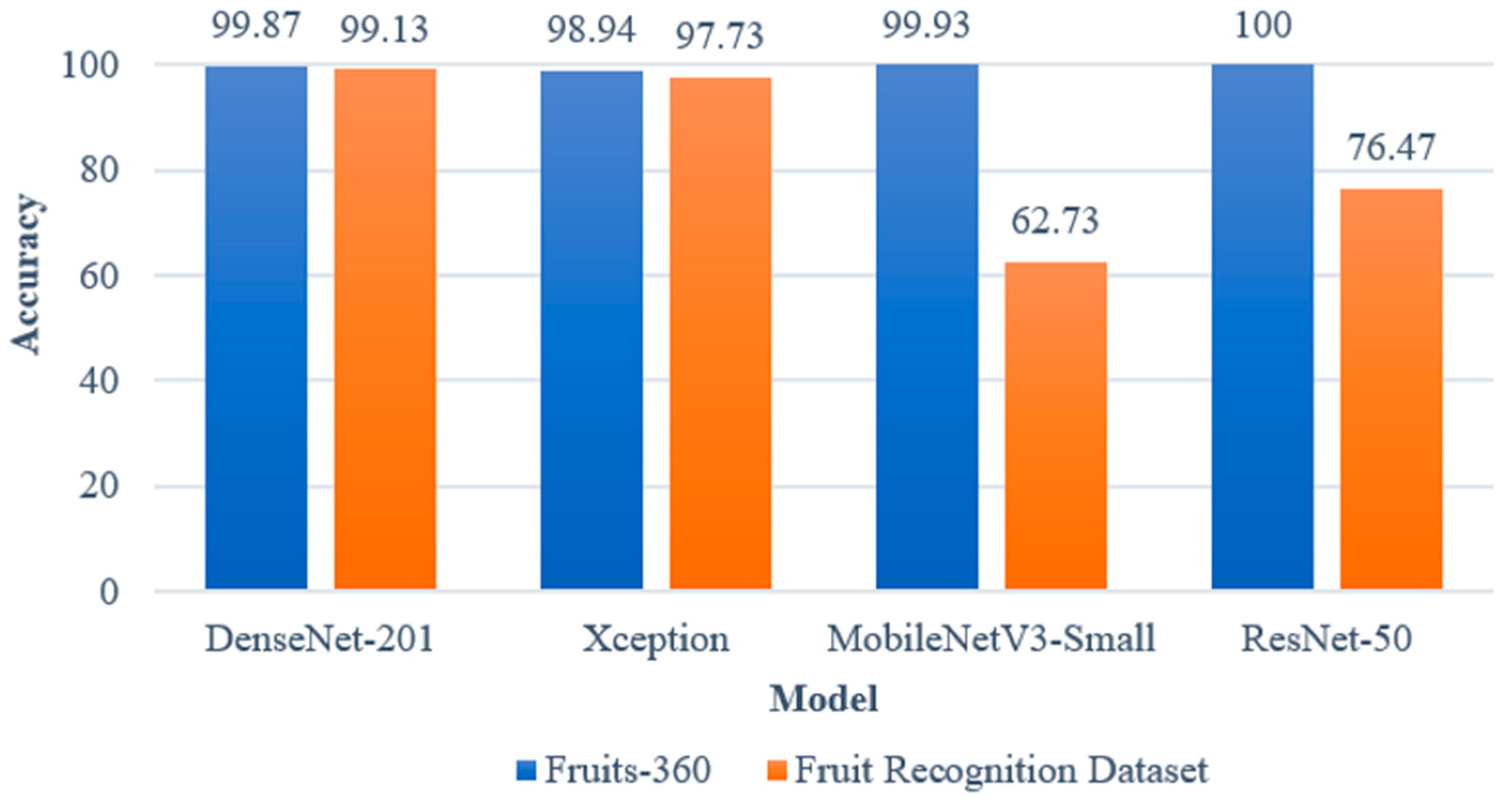Electronics 12 03132 g013 Electronics 12 03132 g013
