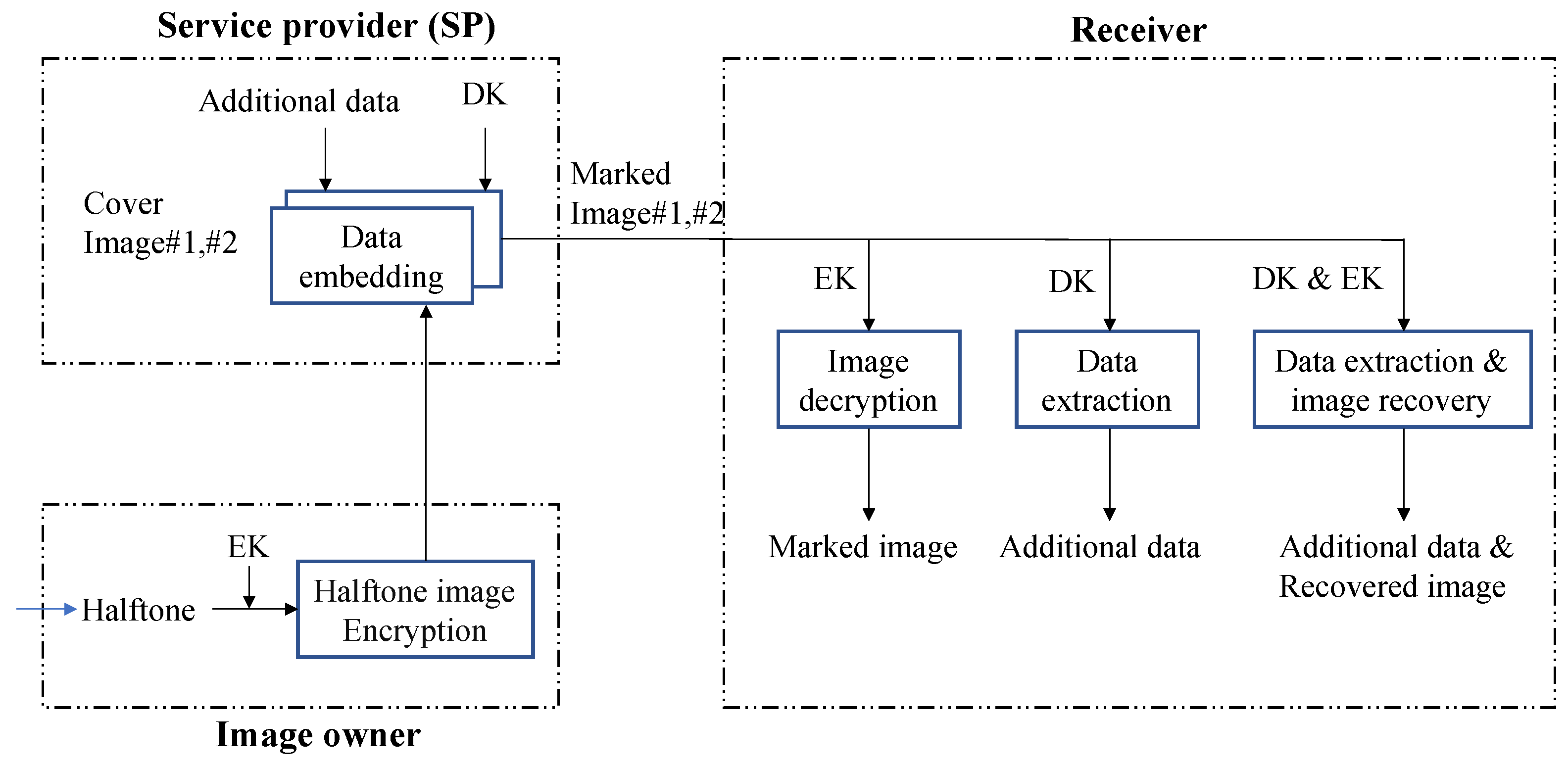 Electronics 12 03134 g002