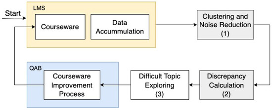 Electronics 12 03135 g001