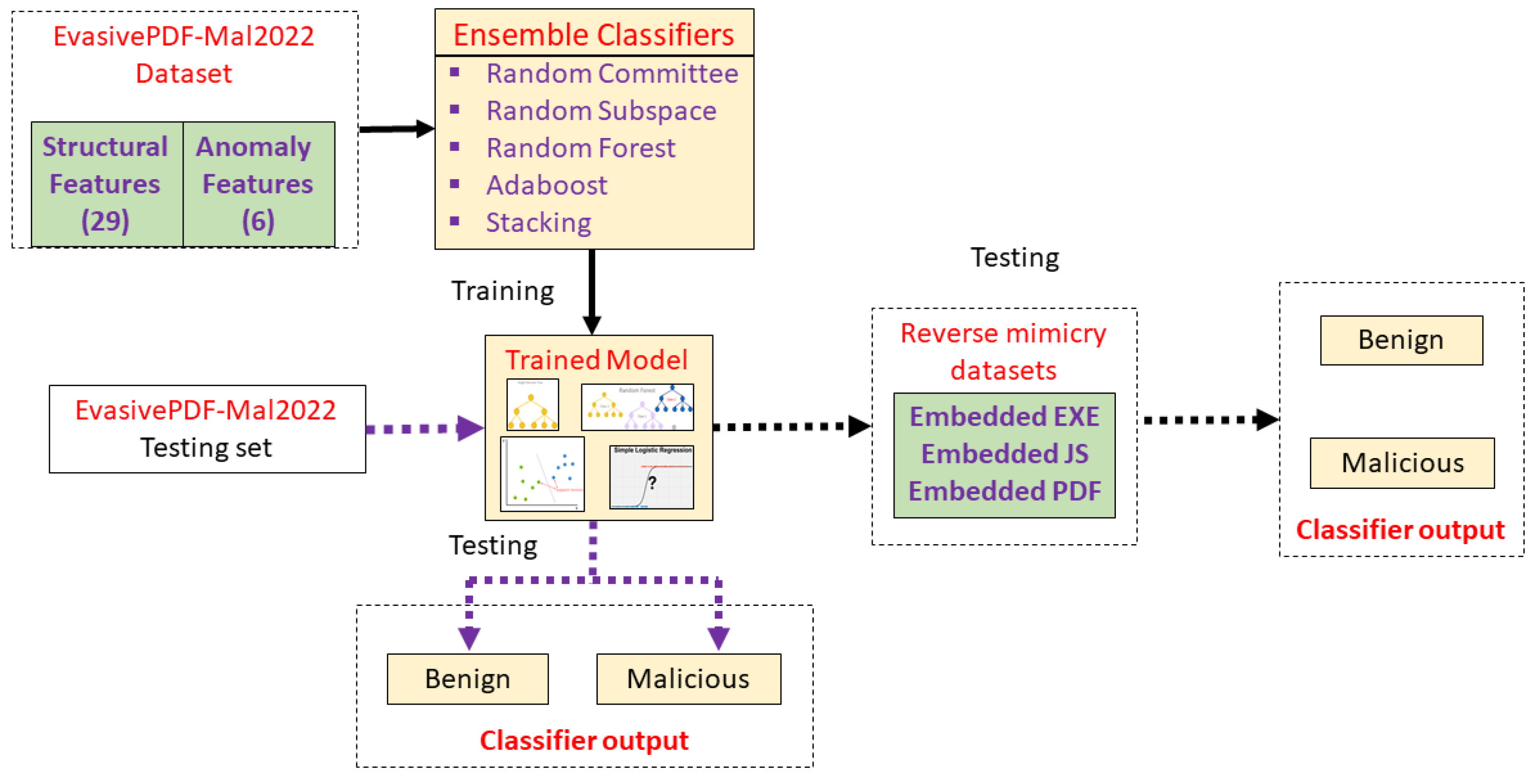 Electronics 12 03148 g002