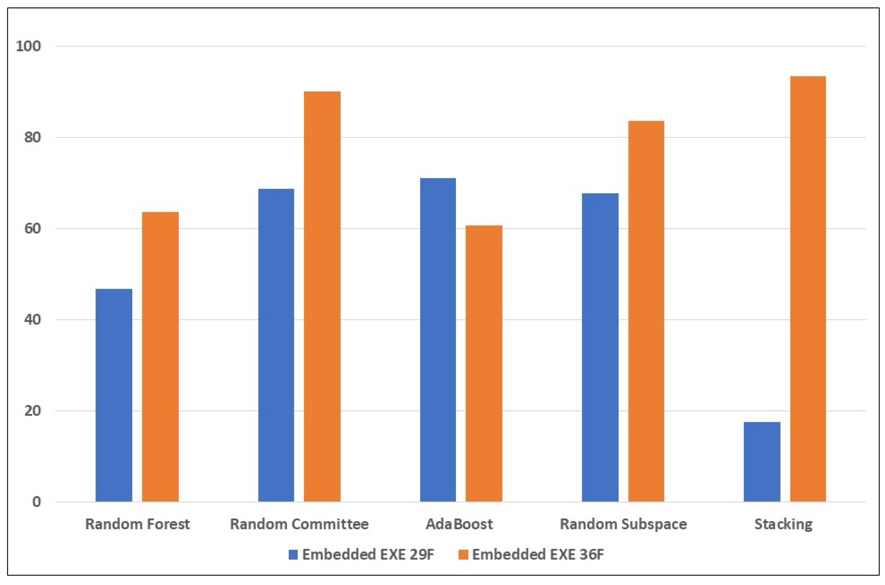 Electronics 12 03148 g003
