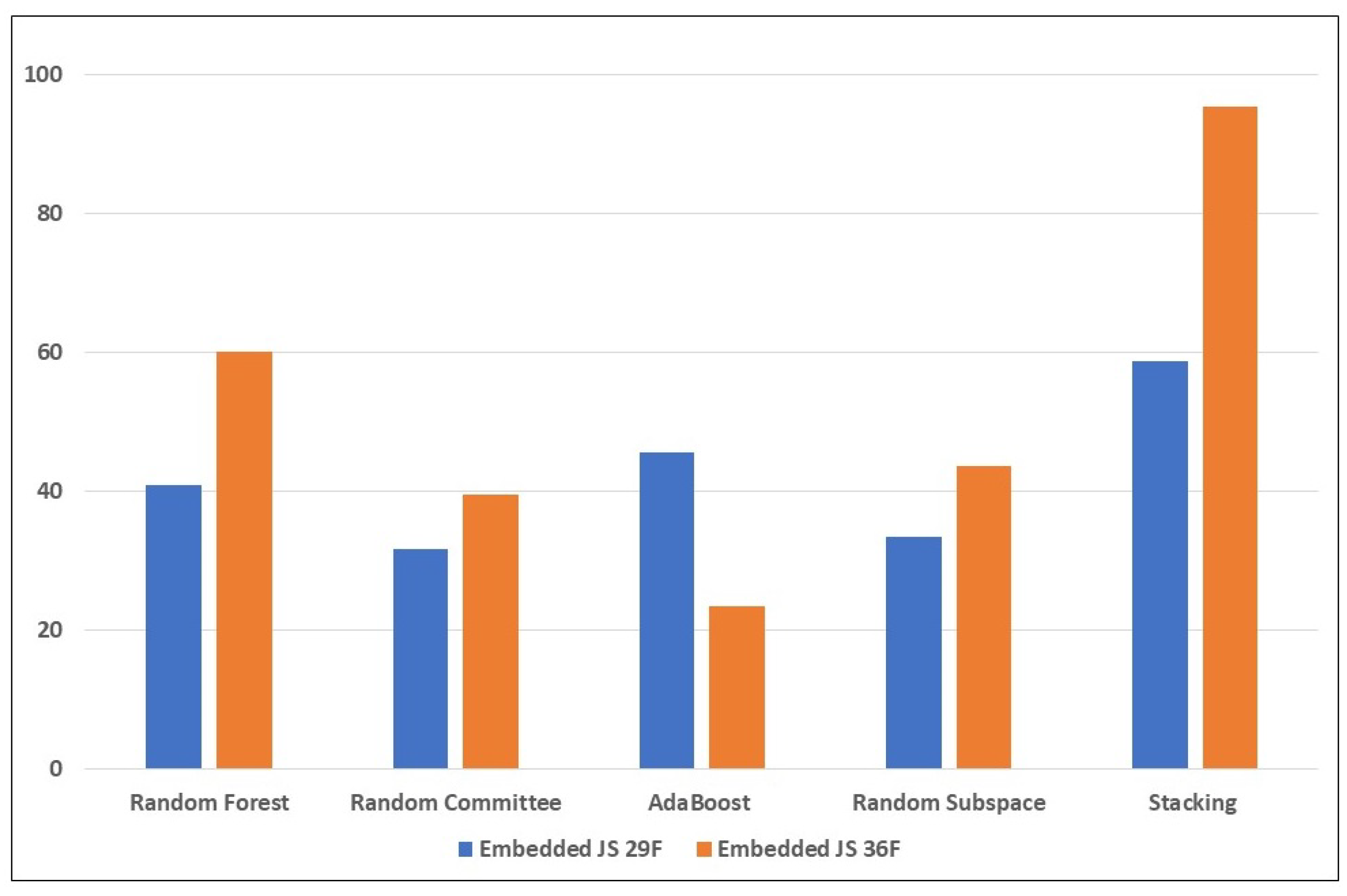 Electronics 12 03148 g004