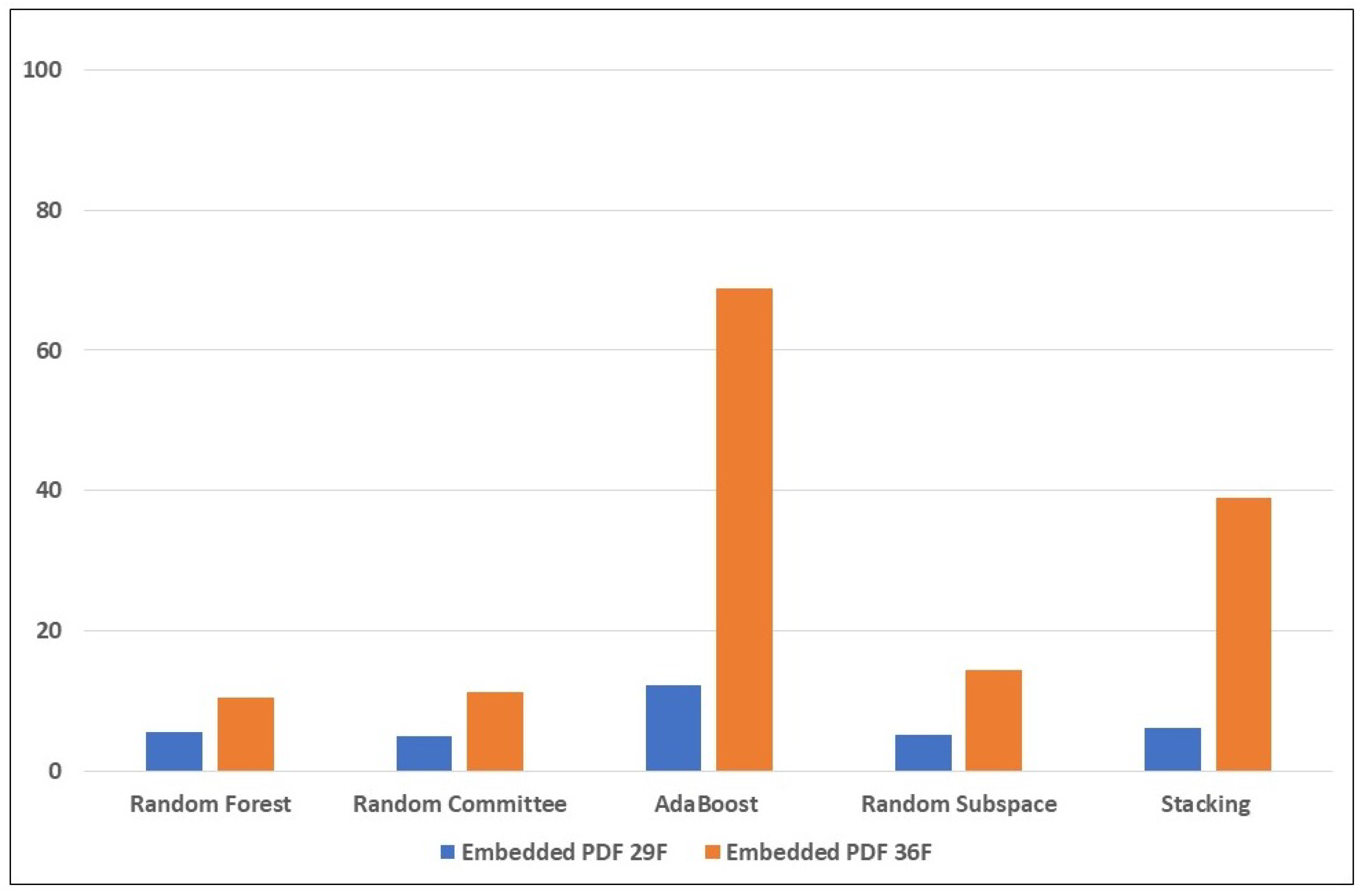 Electronics 12 03148 g005