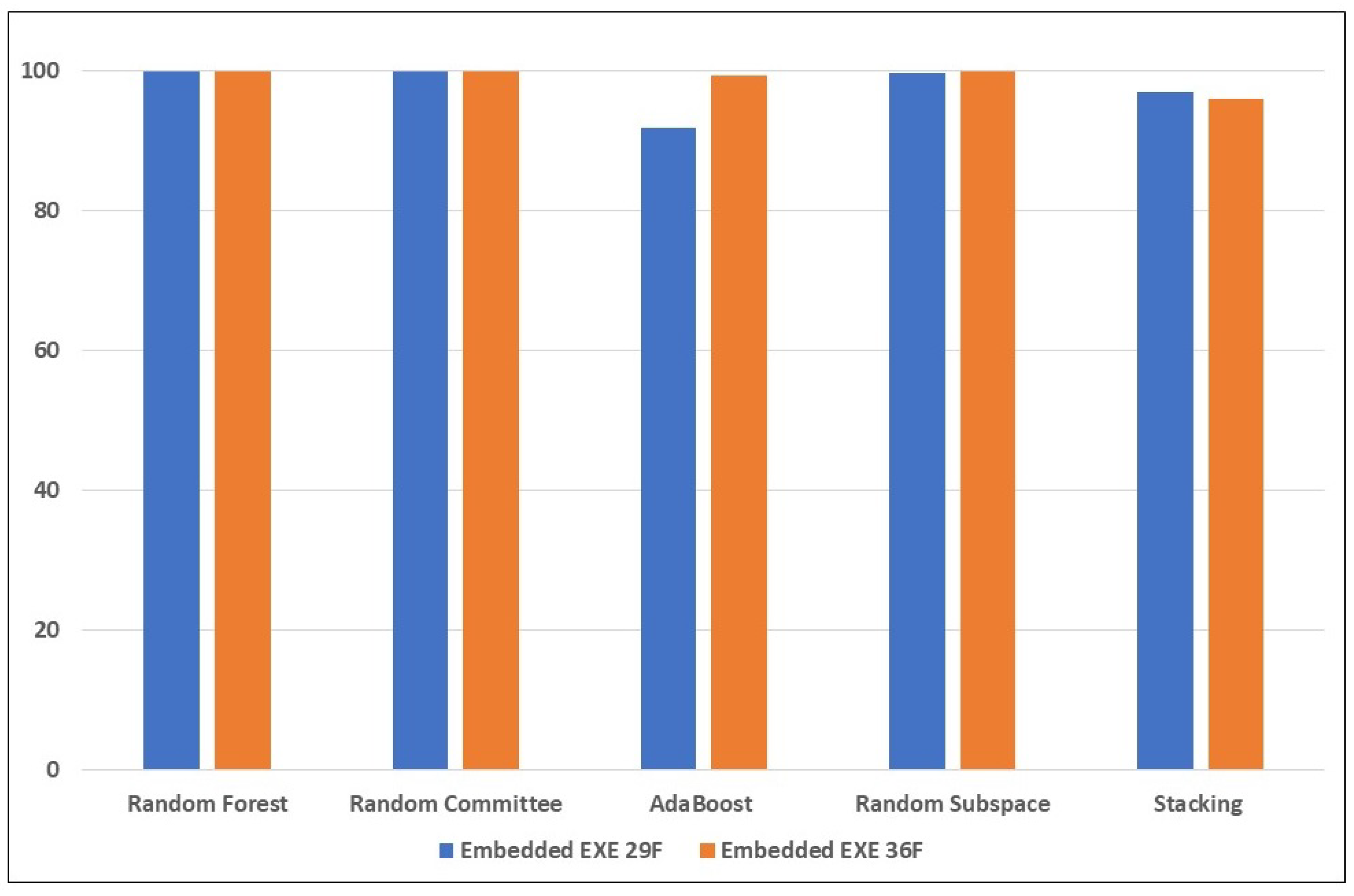 Electronics 12 03148 g006