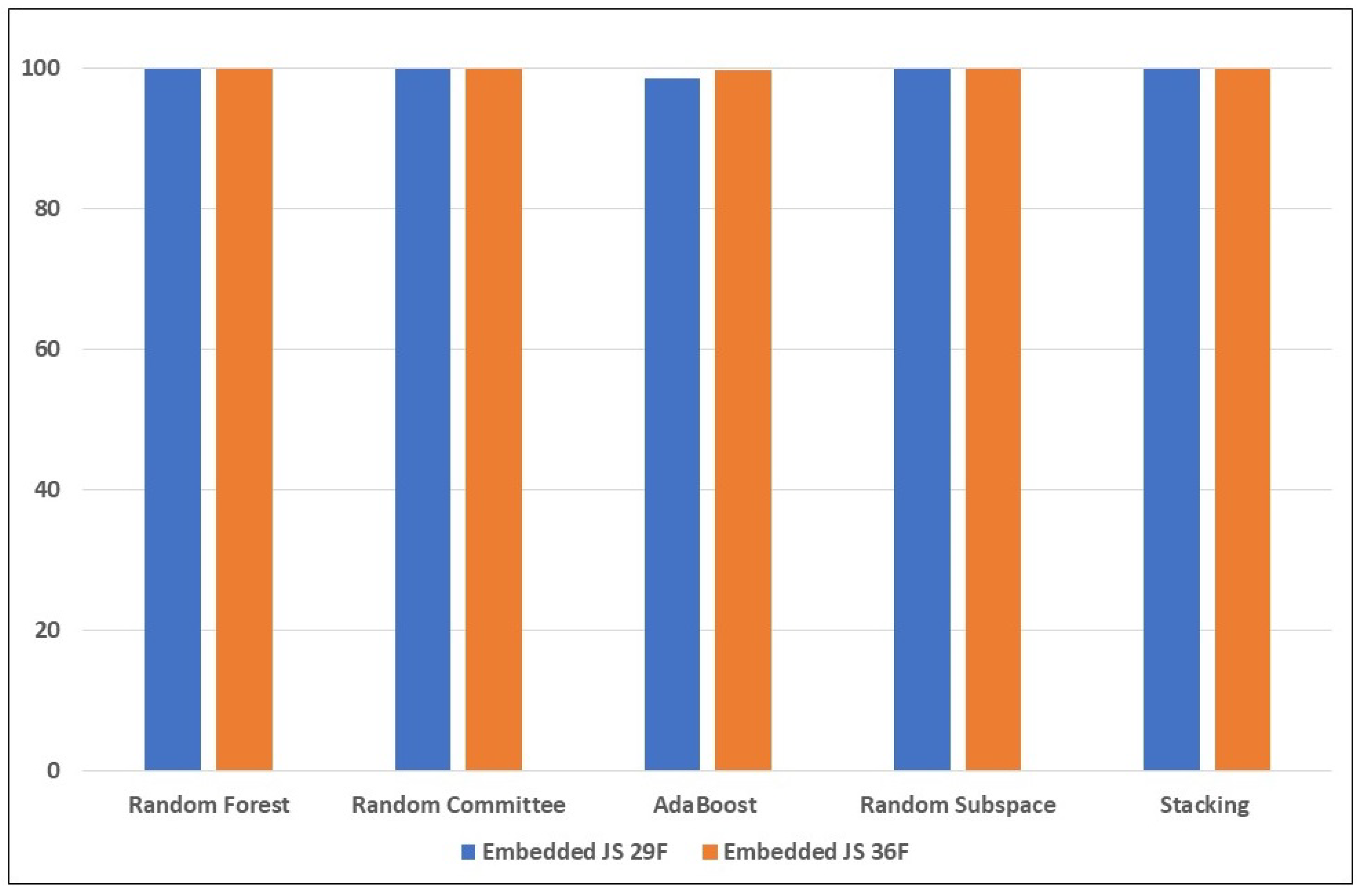 Electronics 12 03148 g007