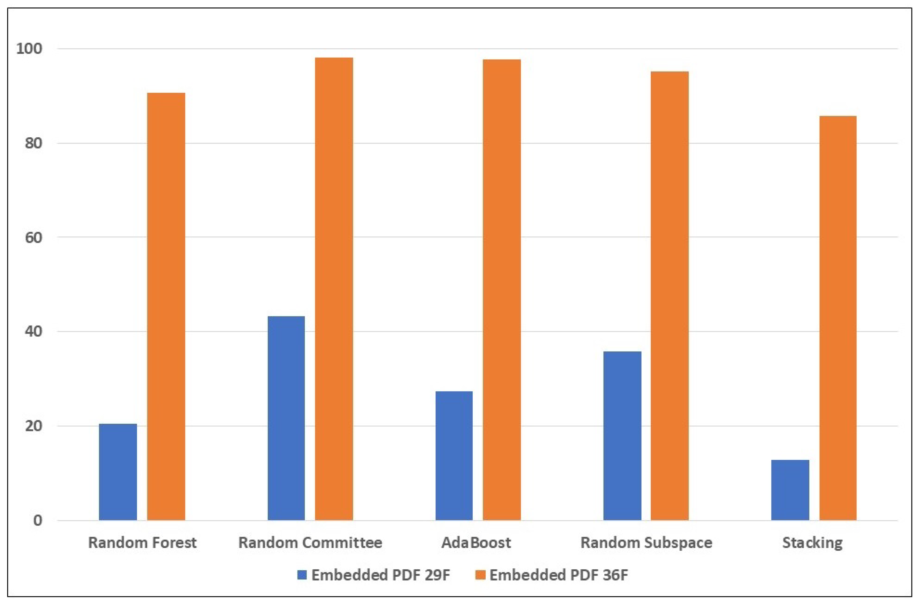 Electronics 12 03148 g008