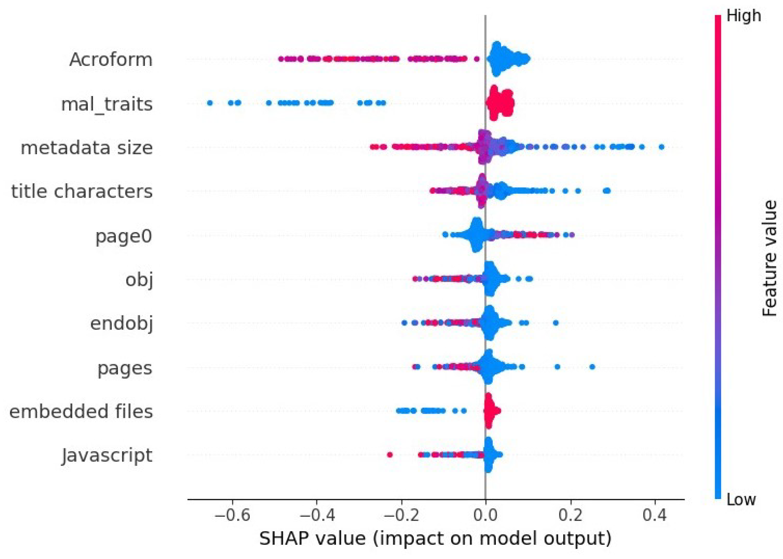 Electronics 12 03148 g010