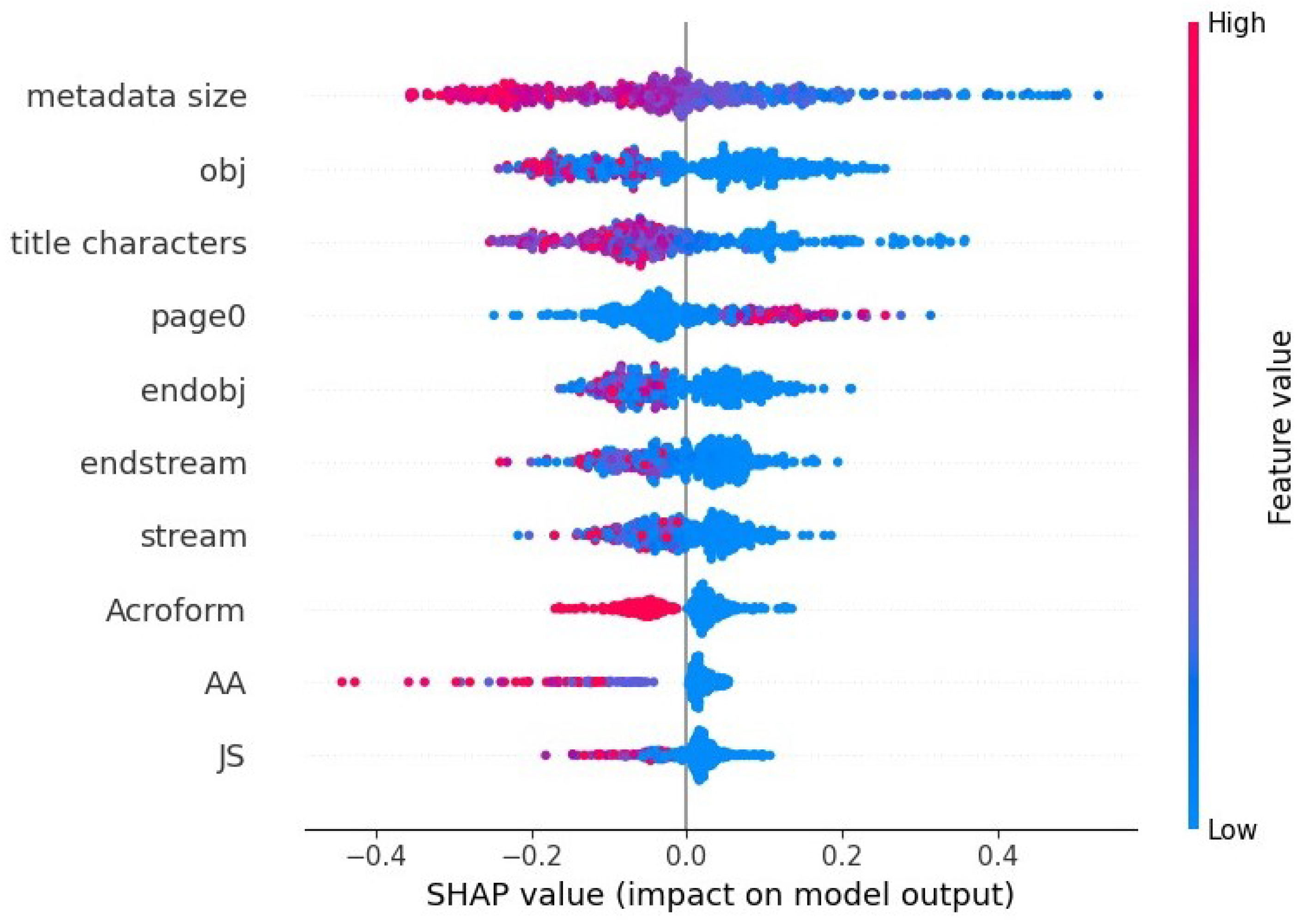 Electronics 12 03148 g012
