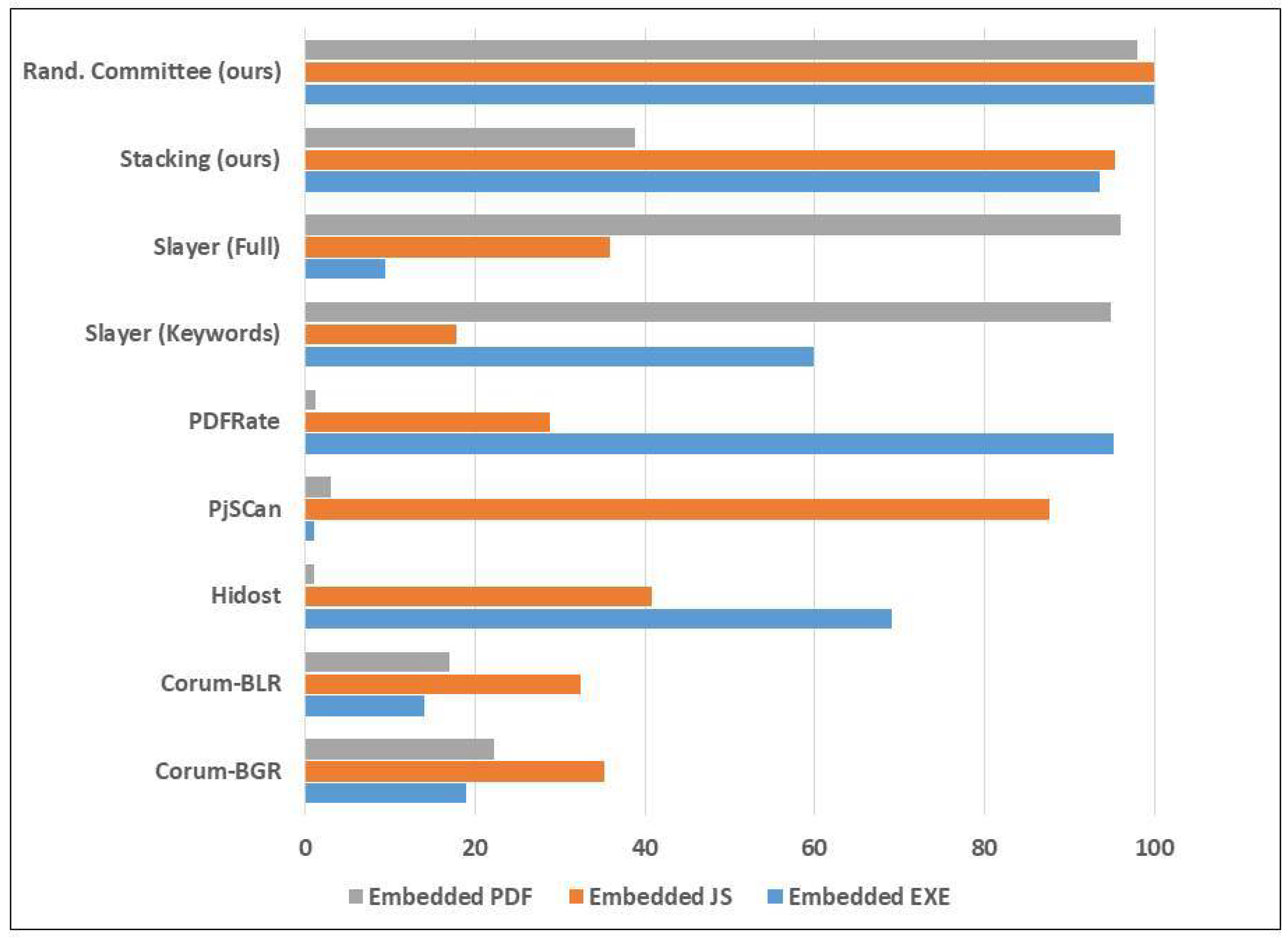 Electronics 12 03148 g013