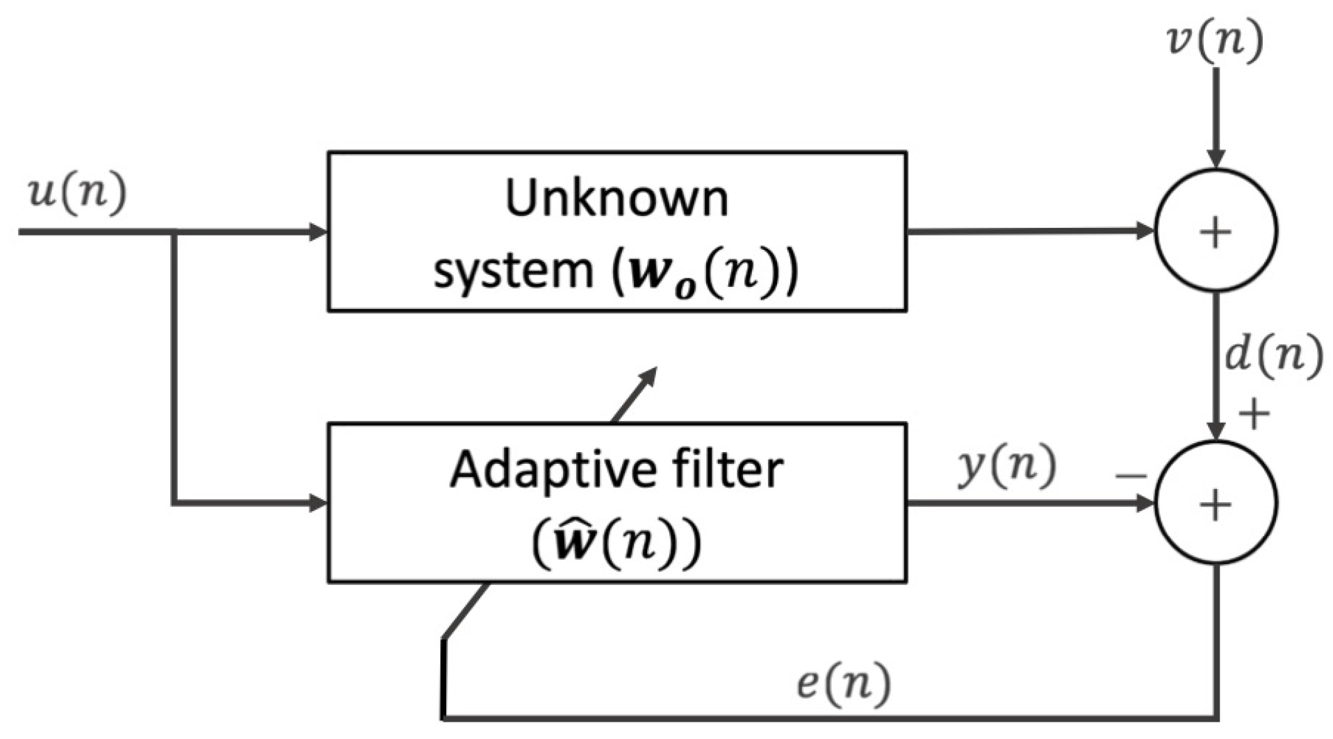 Electronics 12 03159 g001