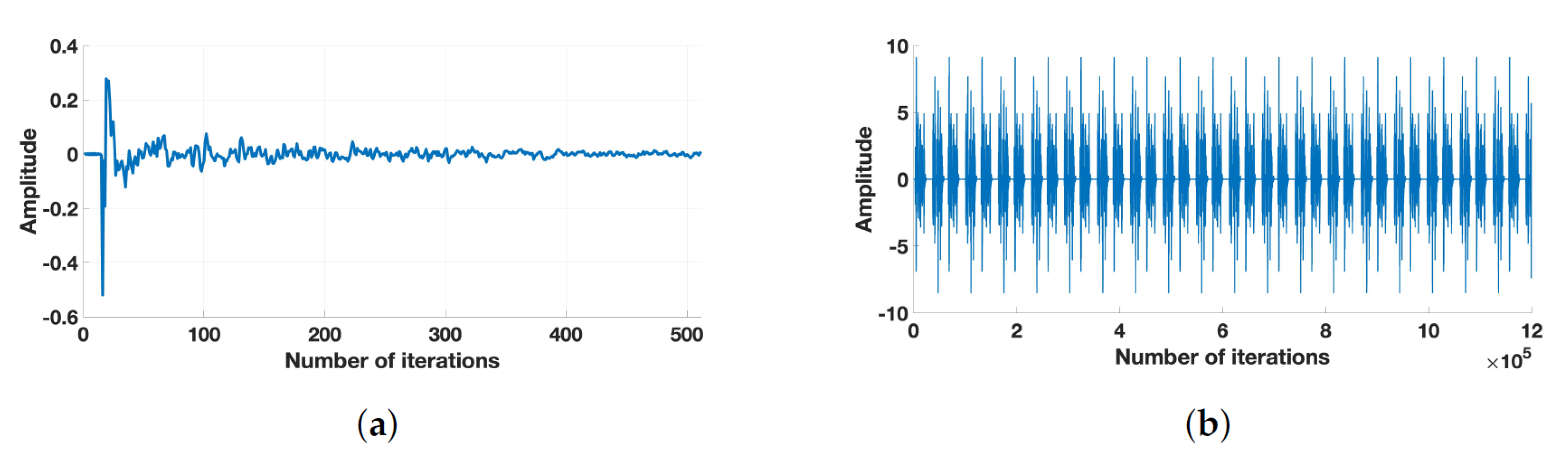 Electronics 12 03159 g006