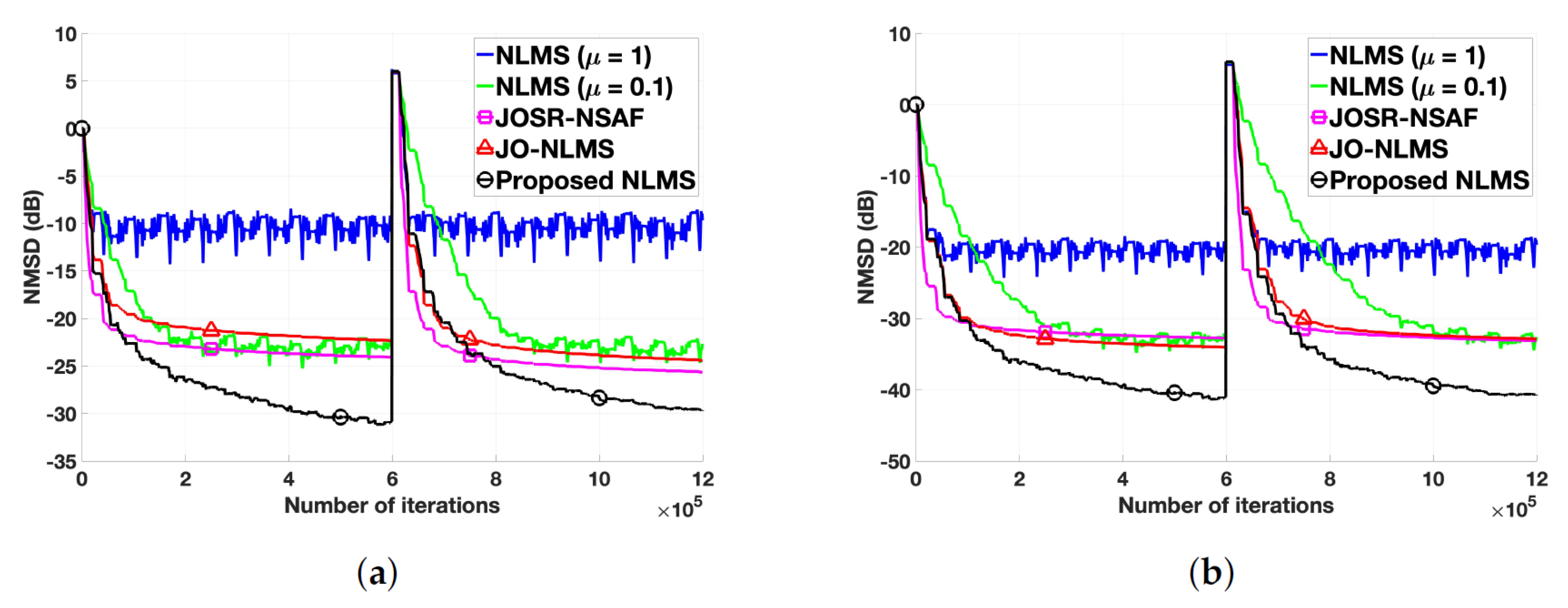 Electronics 12 03159 g007
