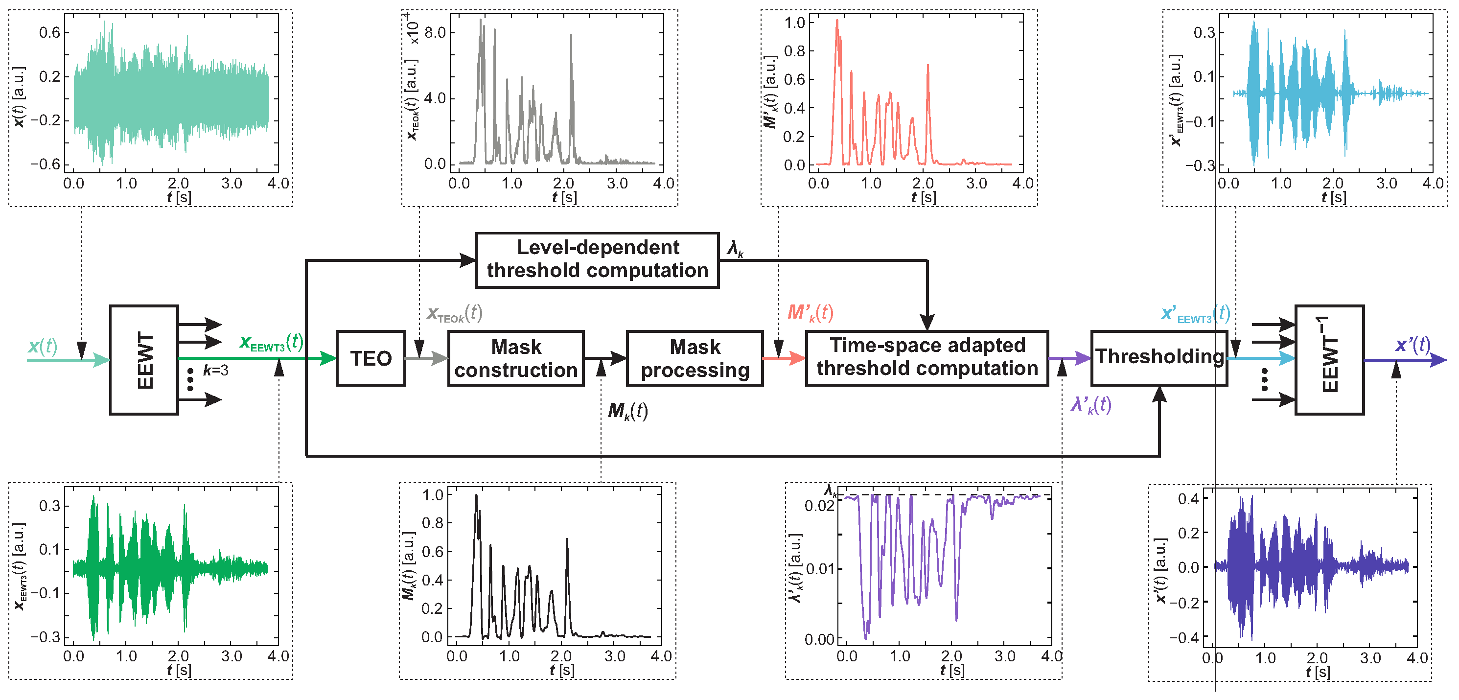 Electronics 12 03167 g001 Electronics 12 03167 g001