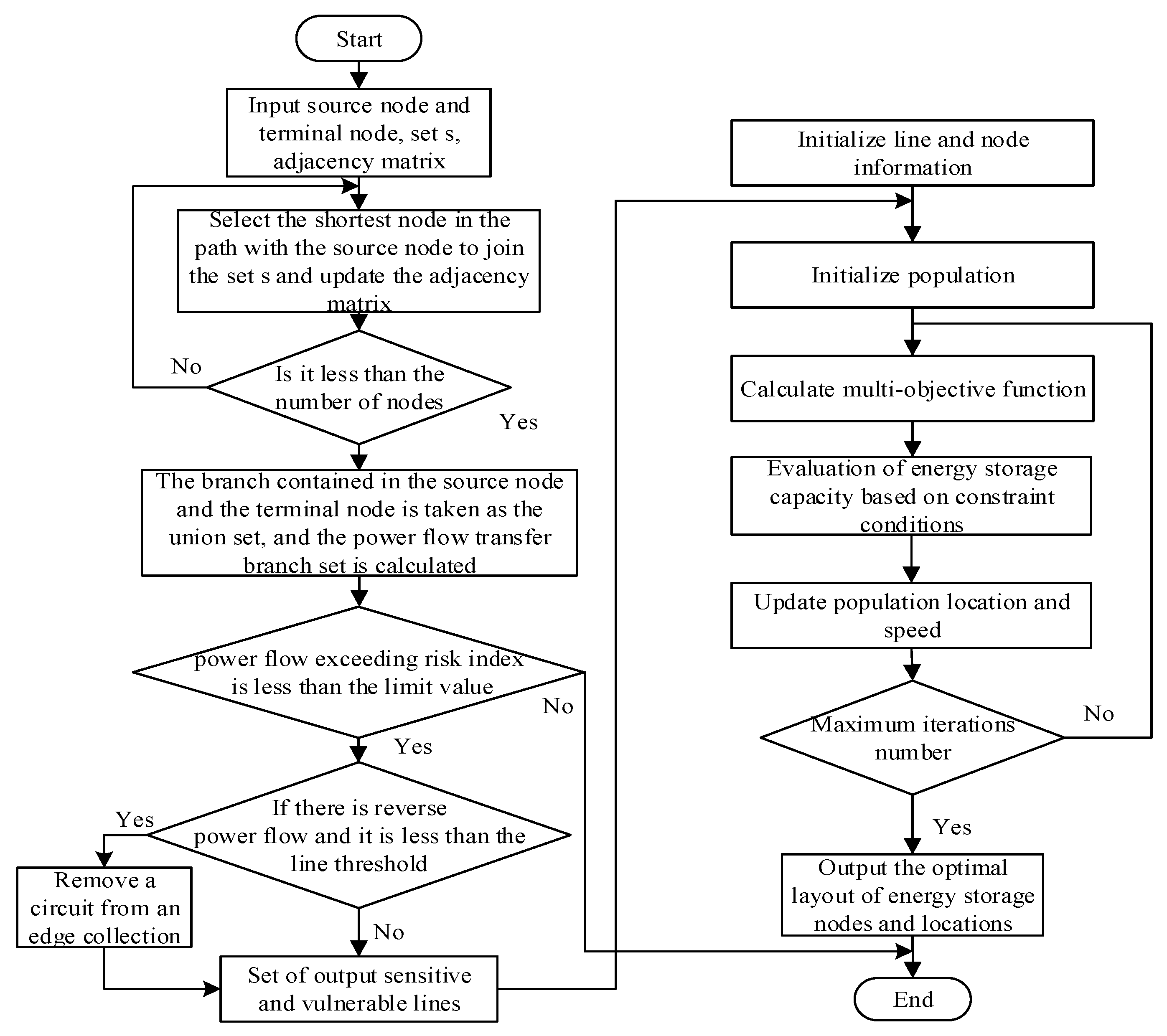 Electronics 12 03169 g001