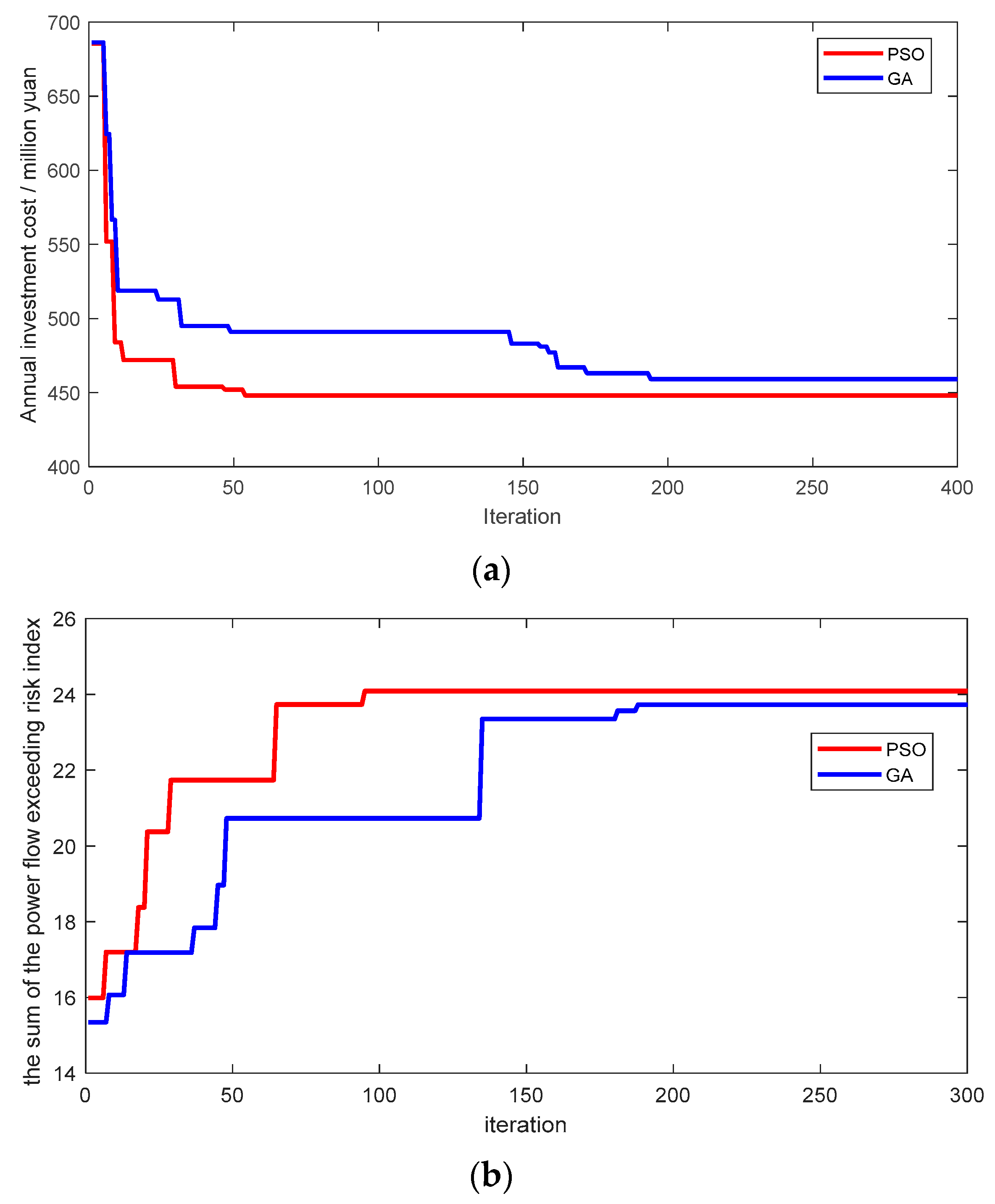 Electronics 12 03169 g006