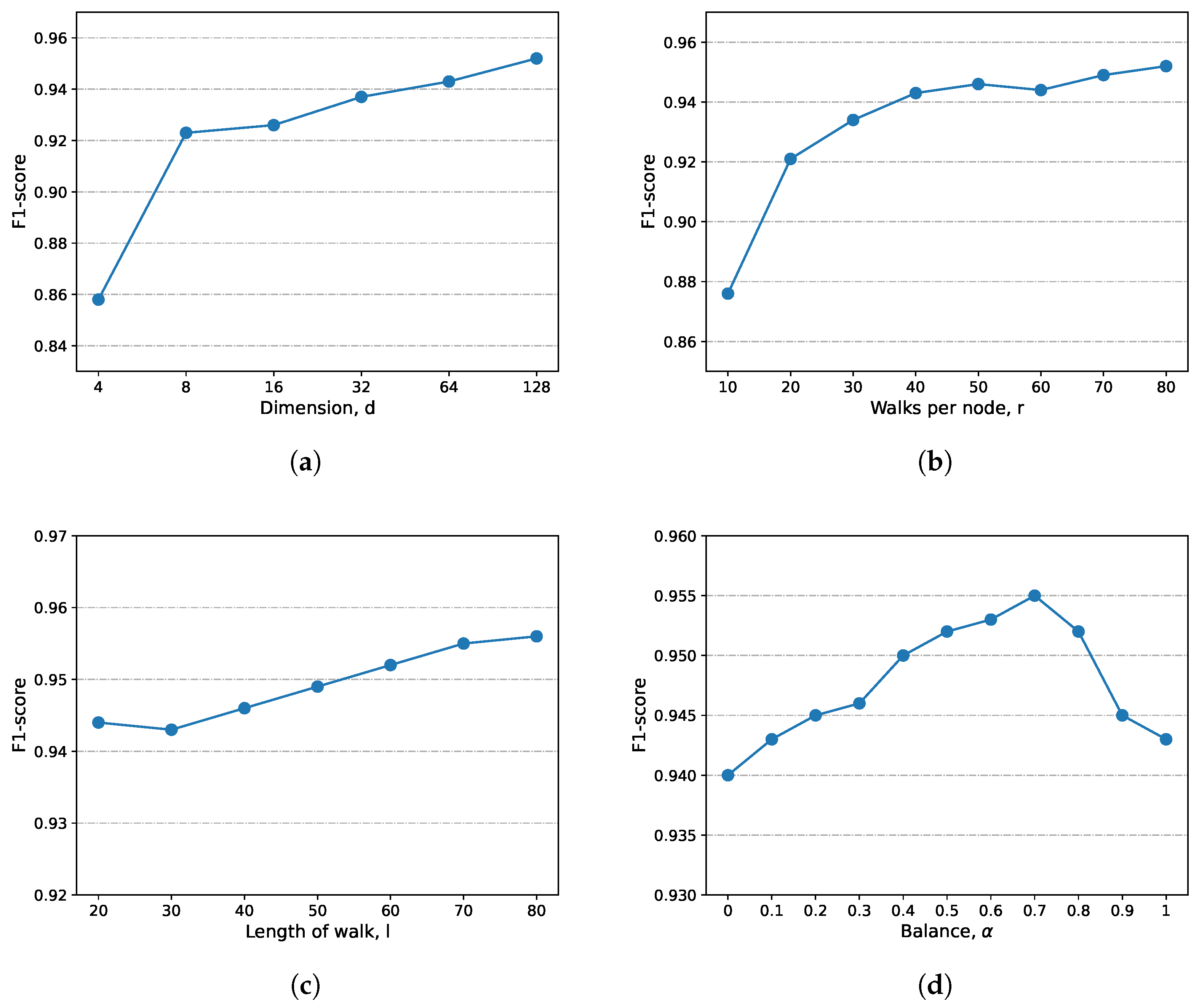 Electronics 12 03180 g003