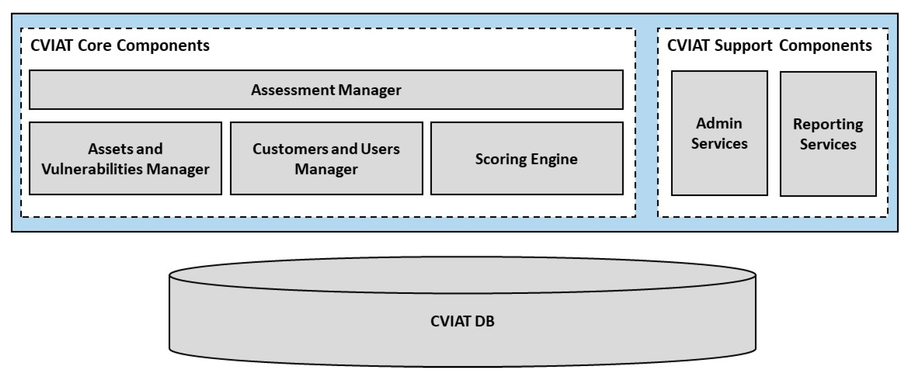 Electronics 12 03185 g004