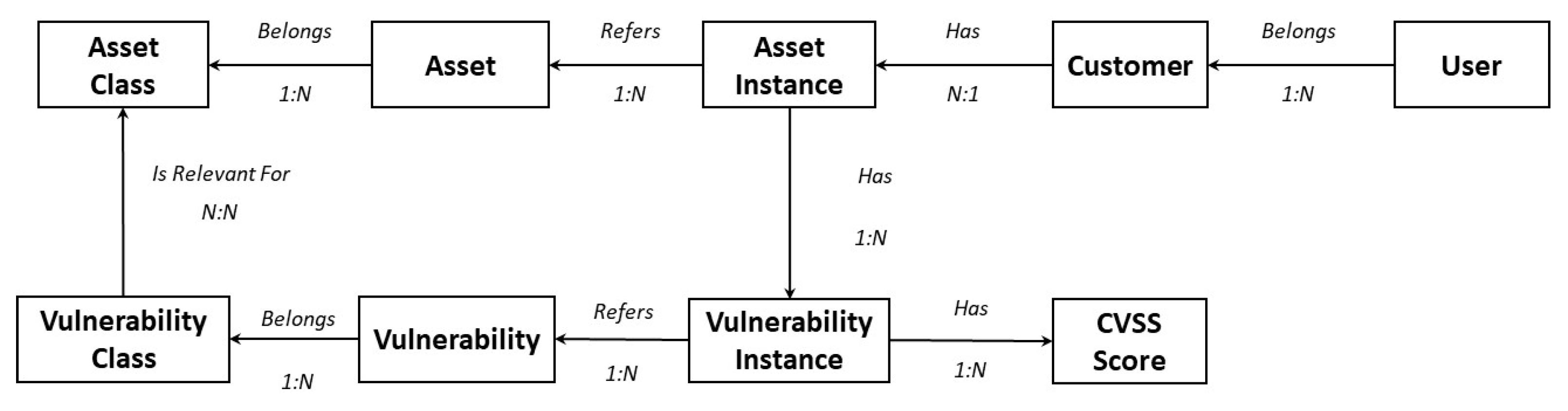 Electronics 12 03185 g005