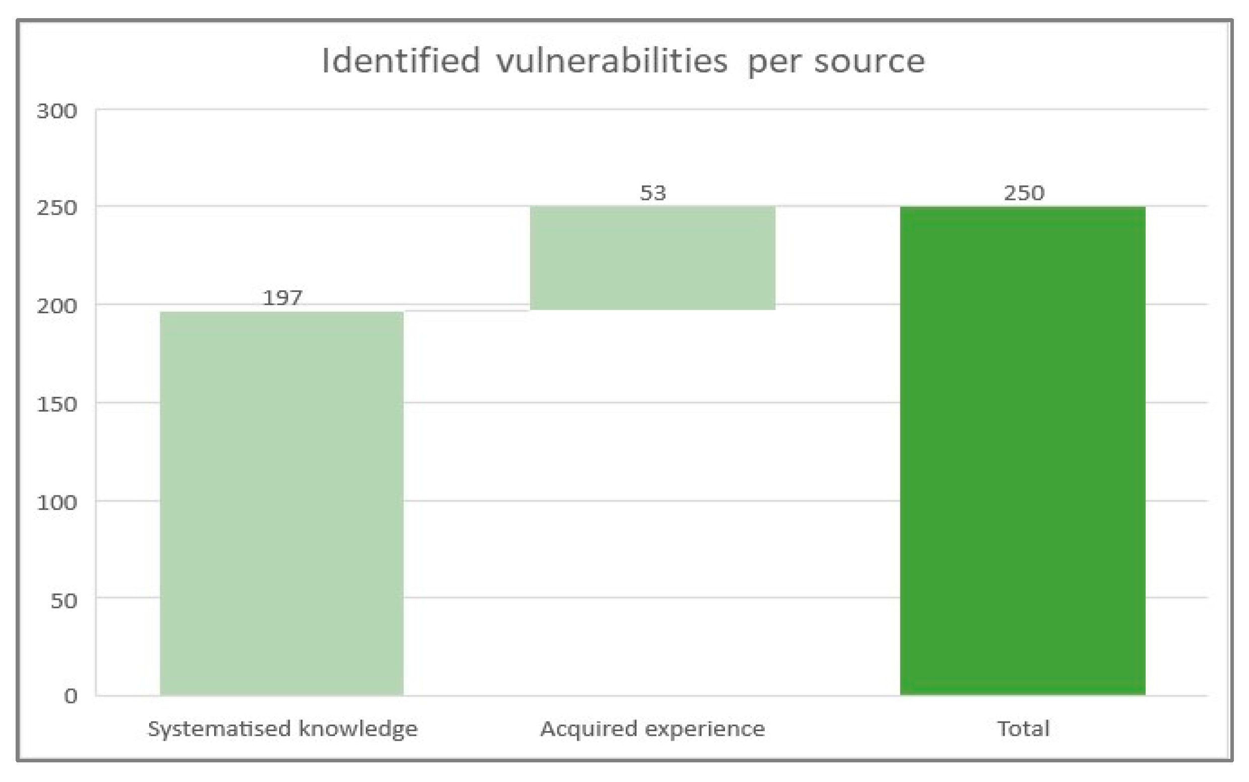 Electronics 12 03185 g007