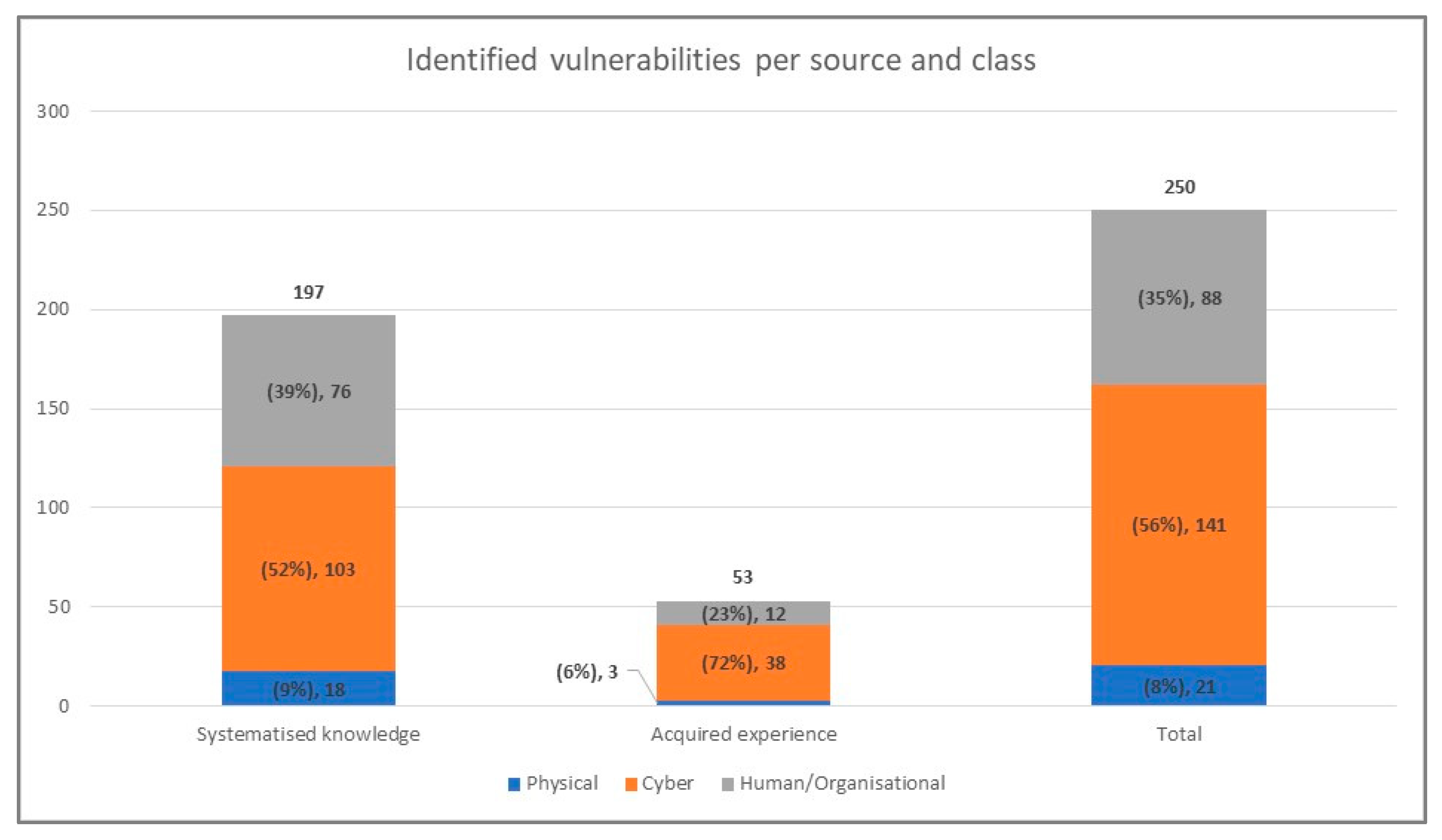Electronics 12 03185 g009