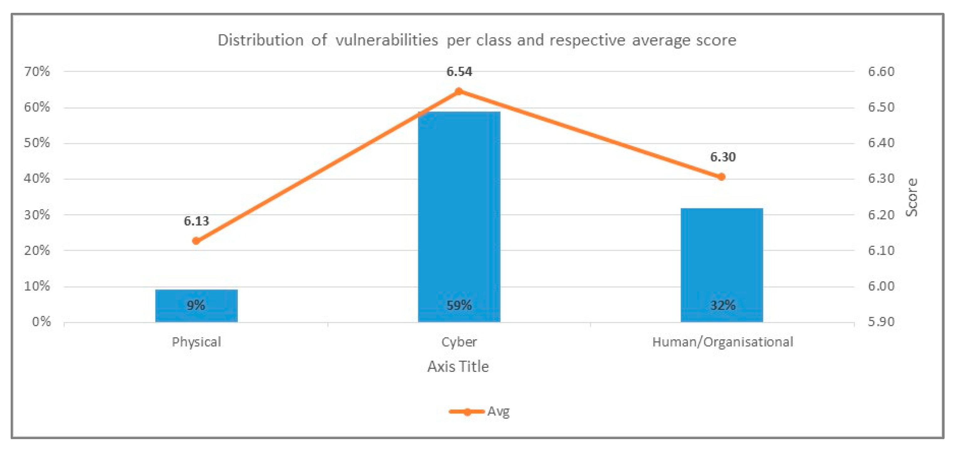 Electronics 12 03185 g012