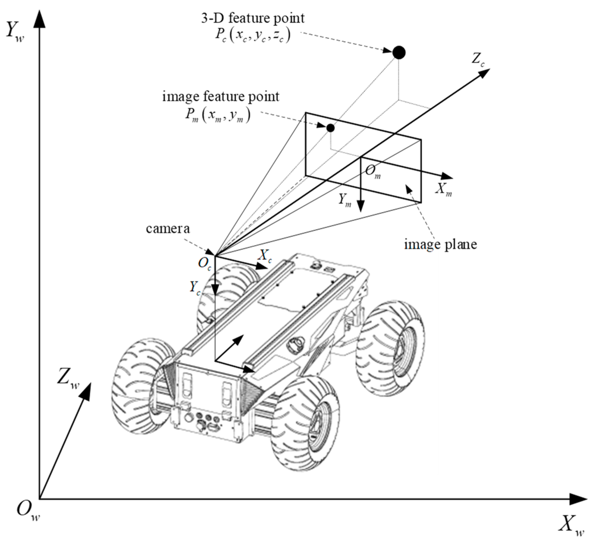 Electronics 12 03186 g002