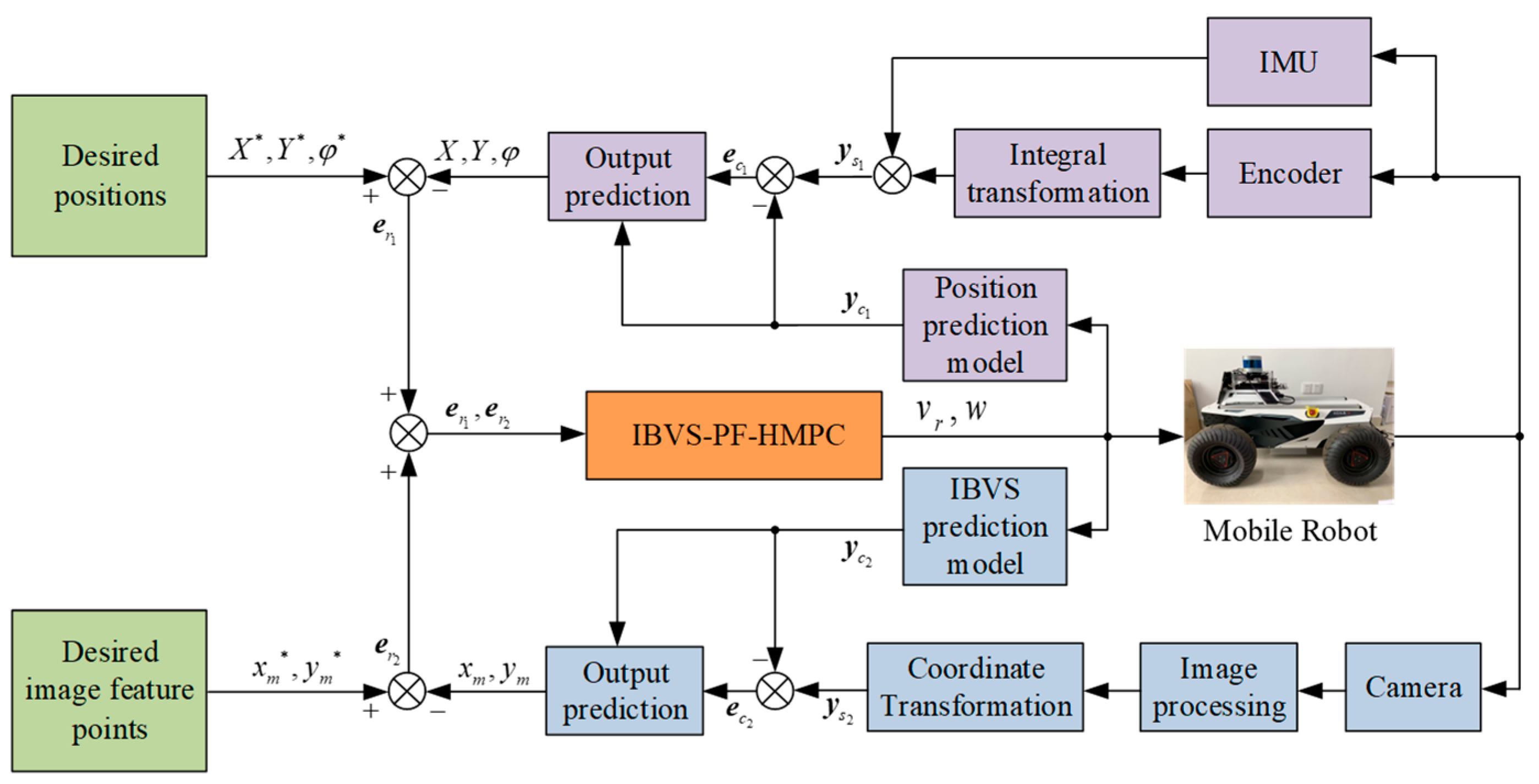 Electronics 12 03186 g003