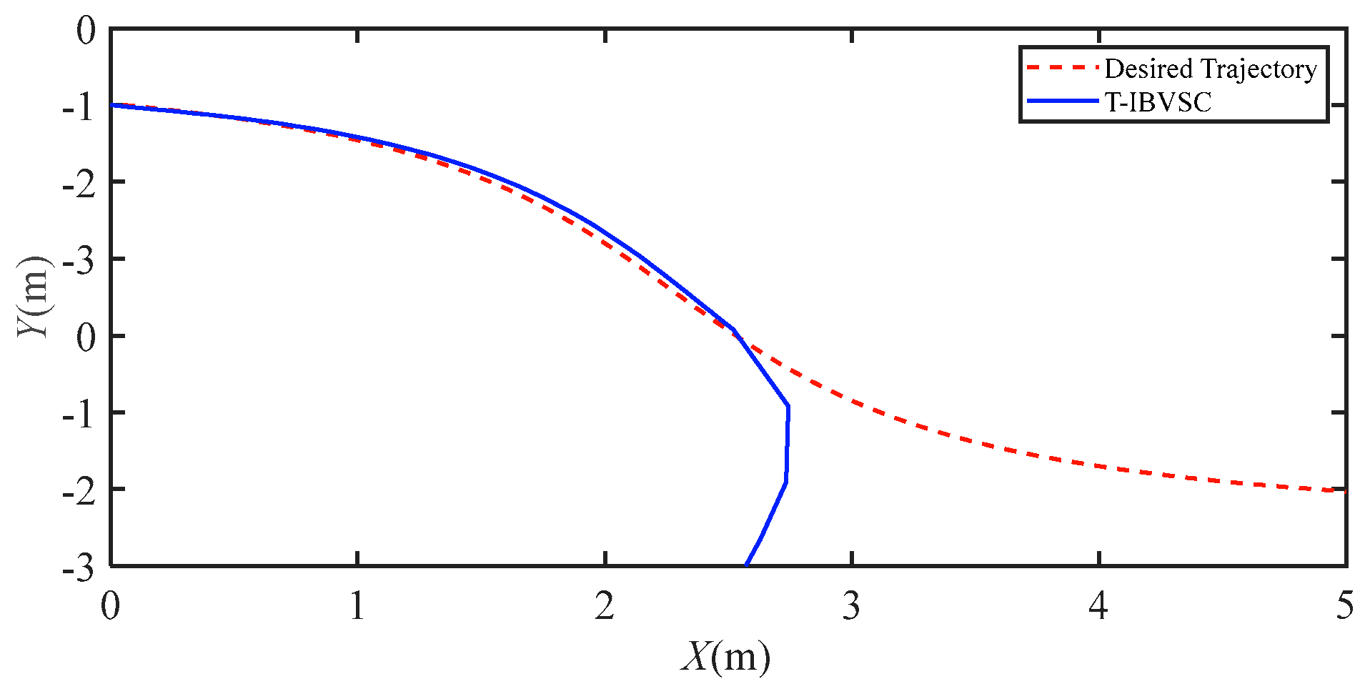 Electronics 12 03186 g005