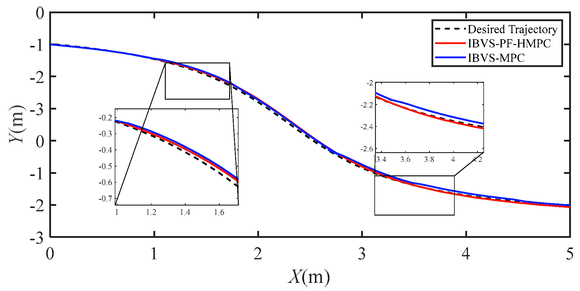 Electronics 12 03186 g007