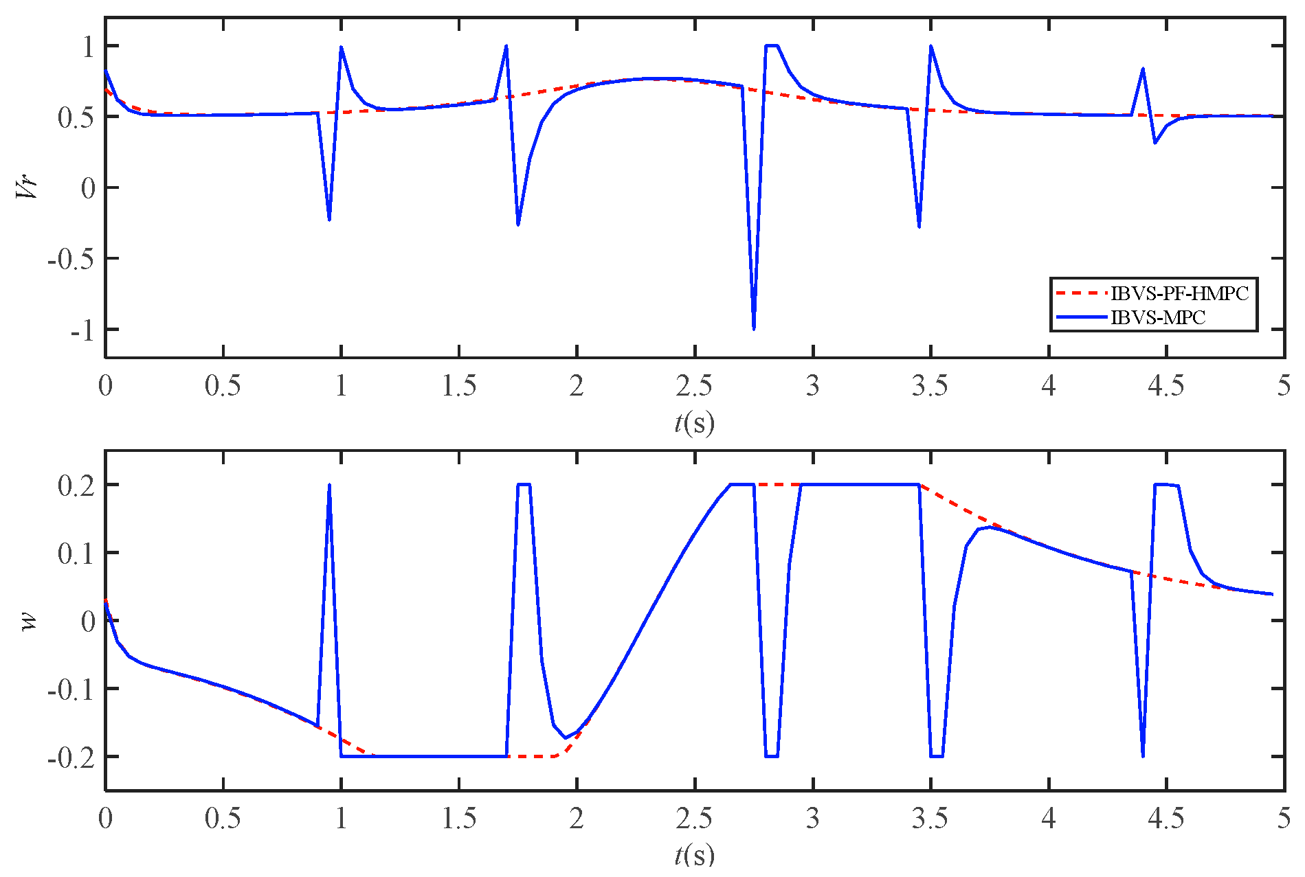 Electronics 12 03186 g008