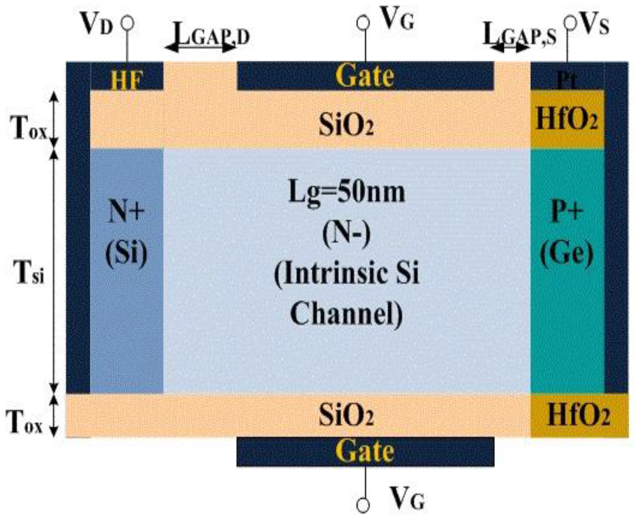 Electronics 12 03198 g001