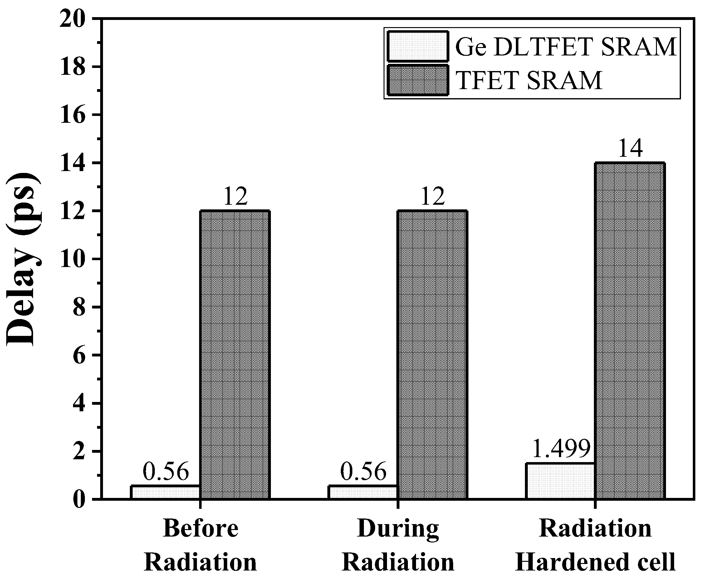 Electronics 12 03198 g007