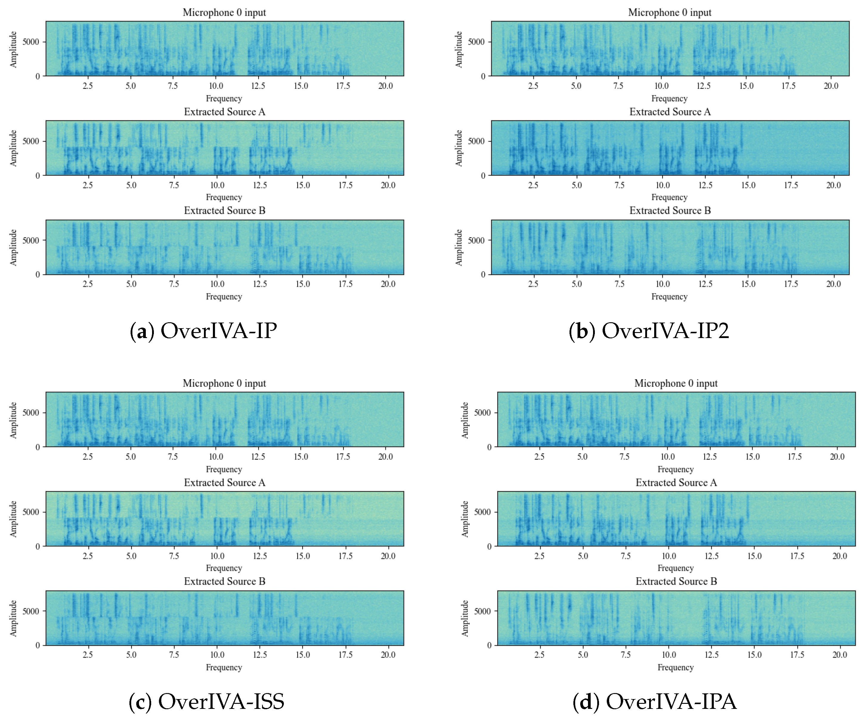 Electronics 12 03200 g004