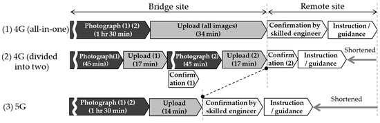 Electronics 12 03203 g013